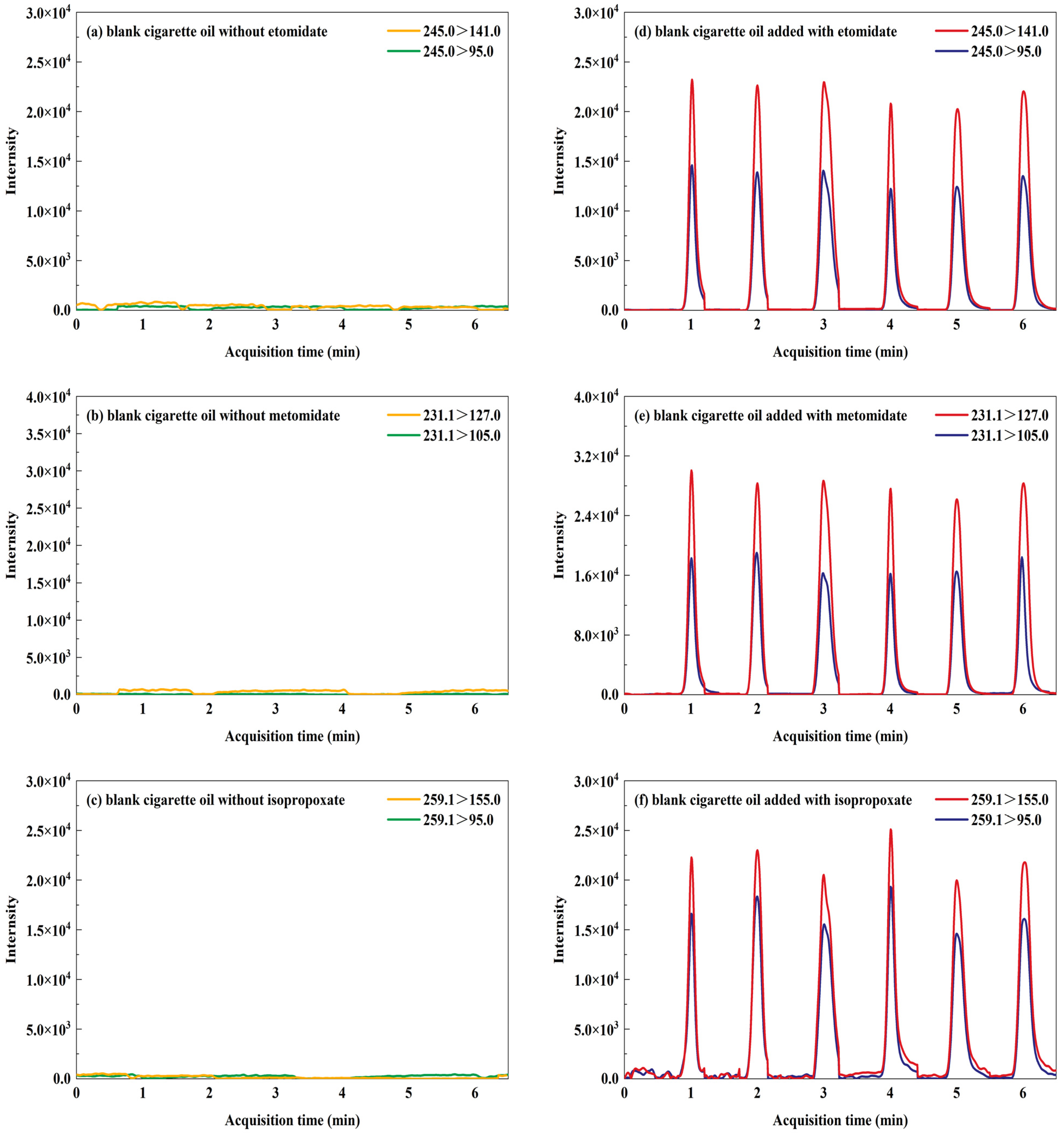 Toxics 12 00884 g002