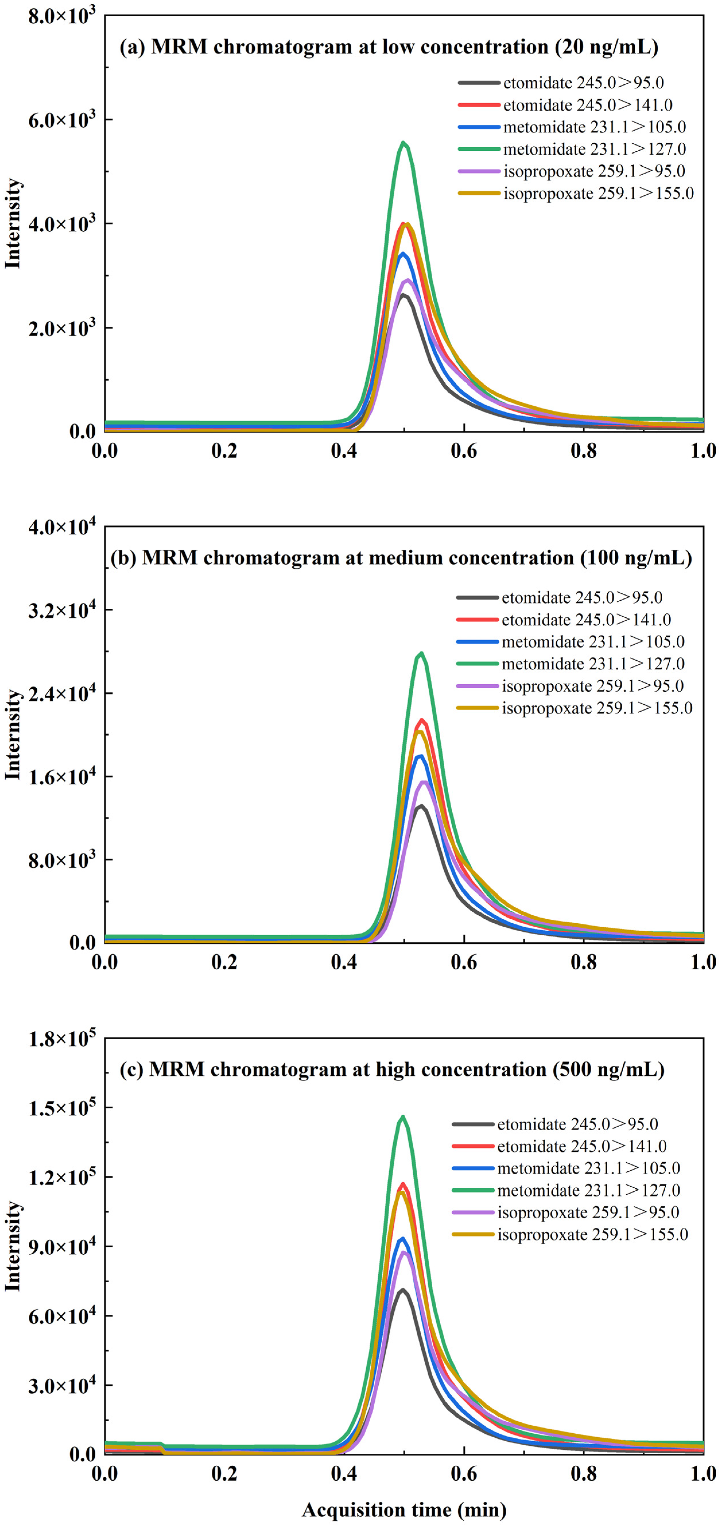 Toxics 12 00884 g003
