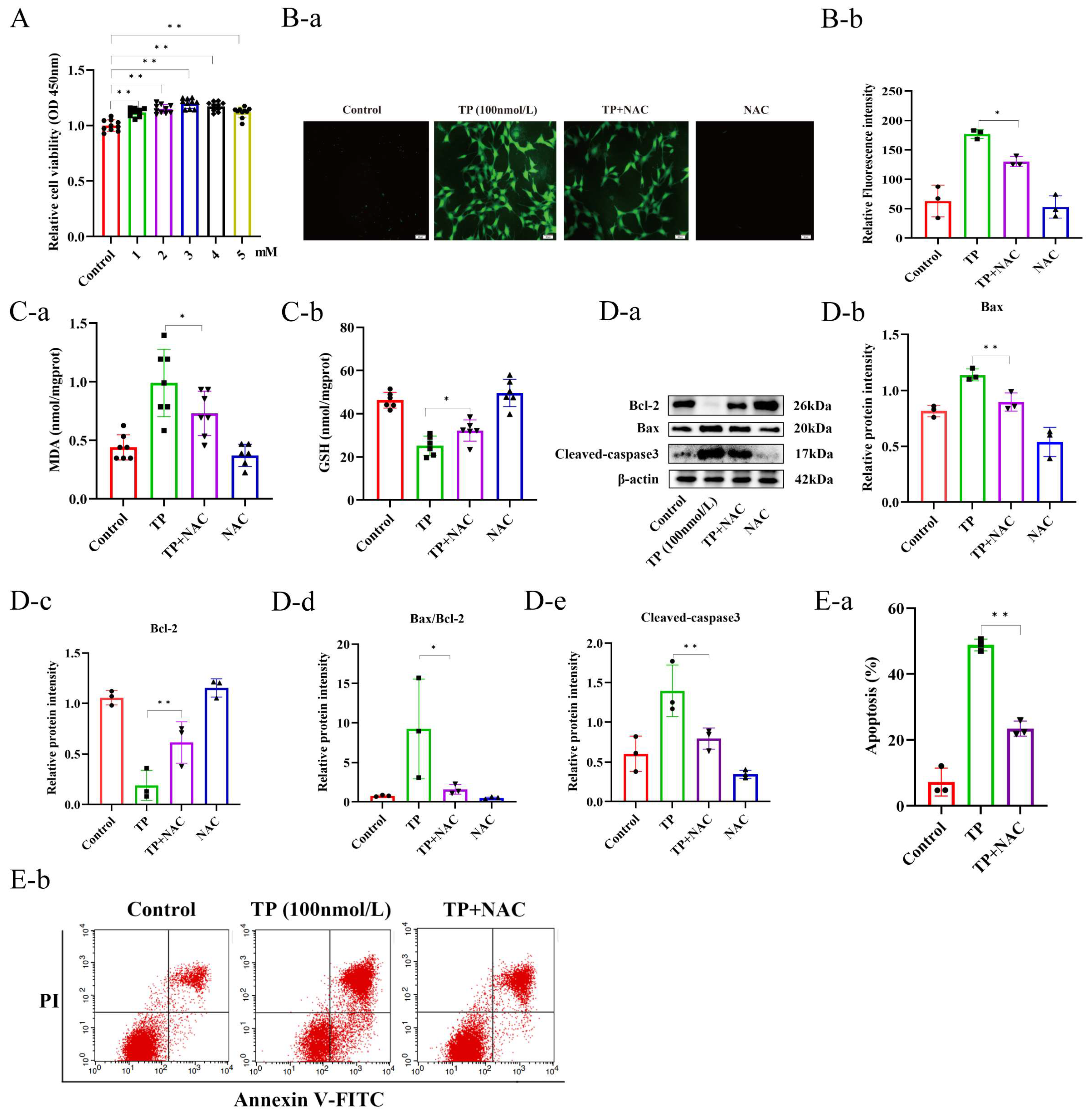 Toxics 12 00896 g006