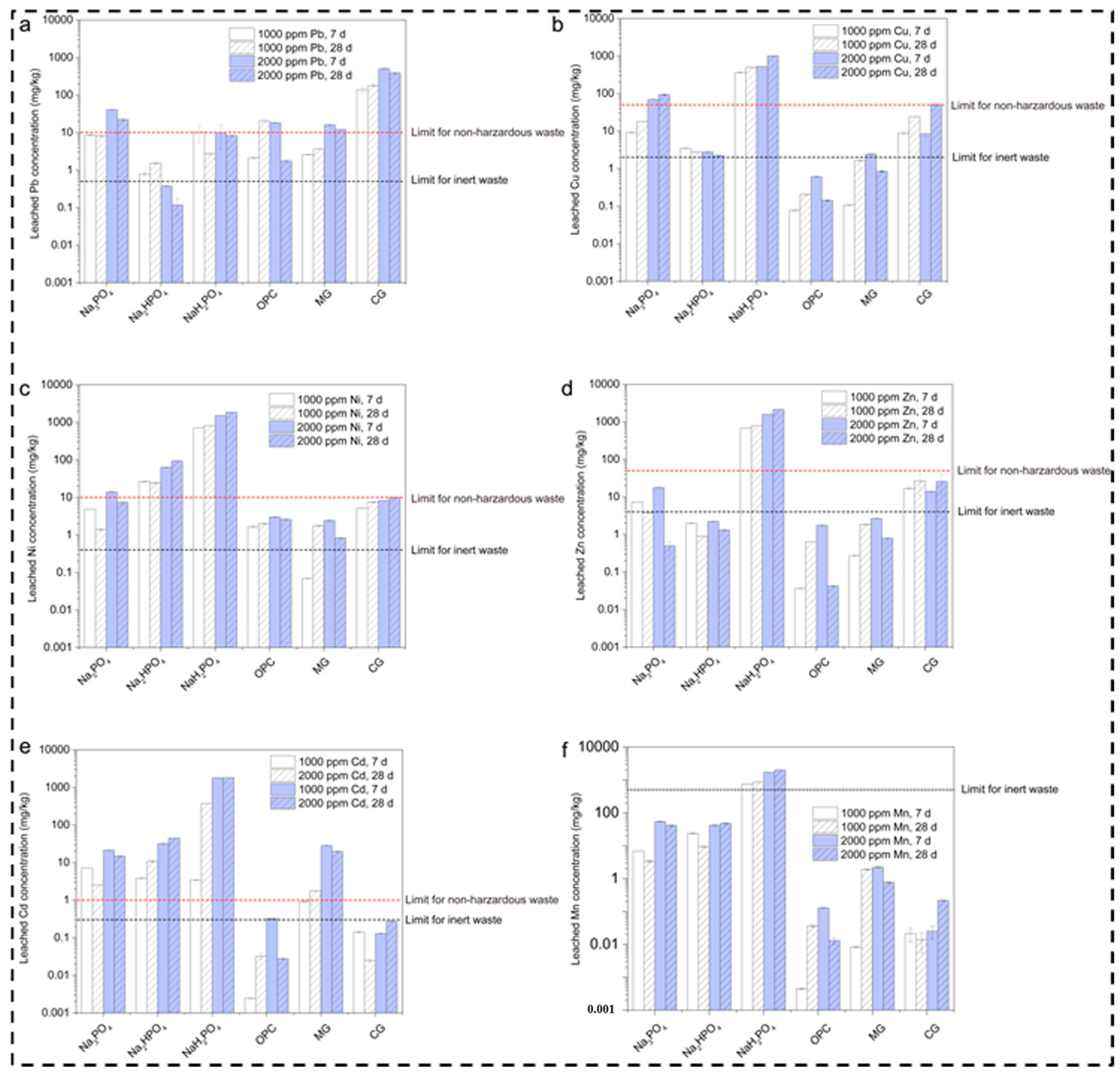 Toxics 12 00907 g003