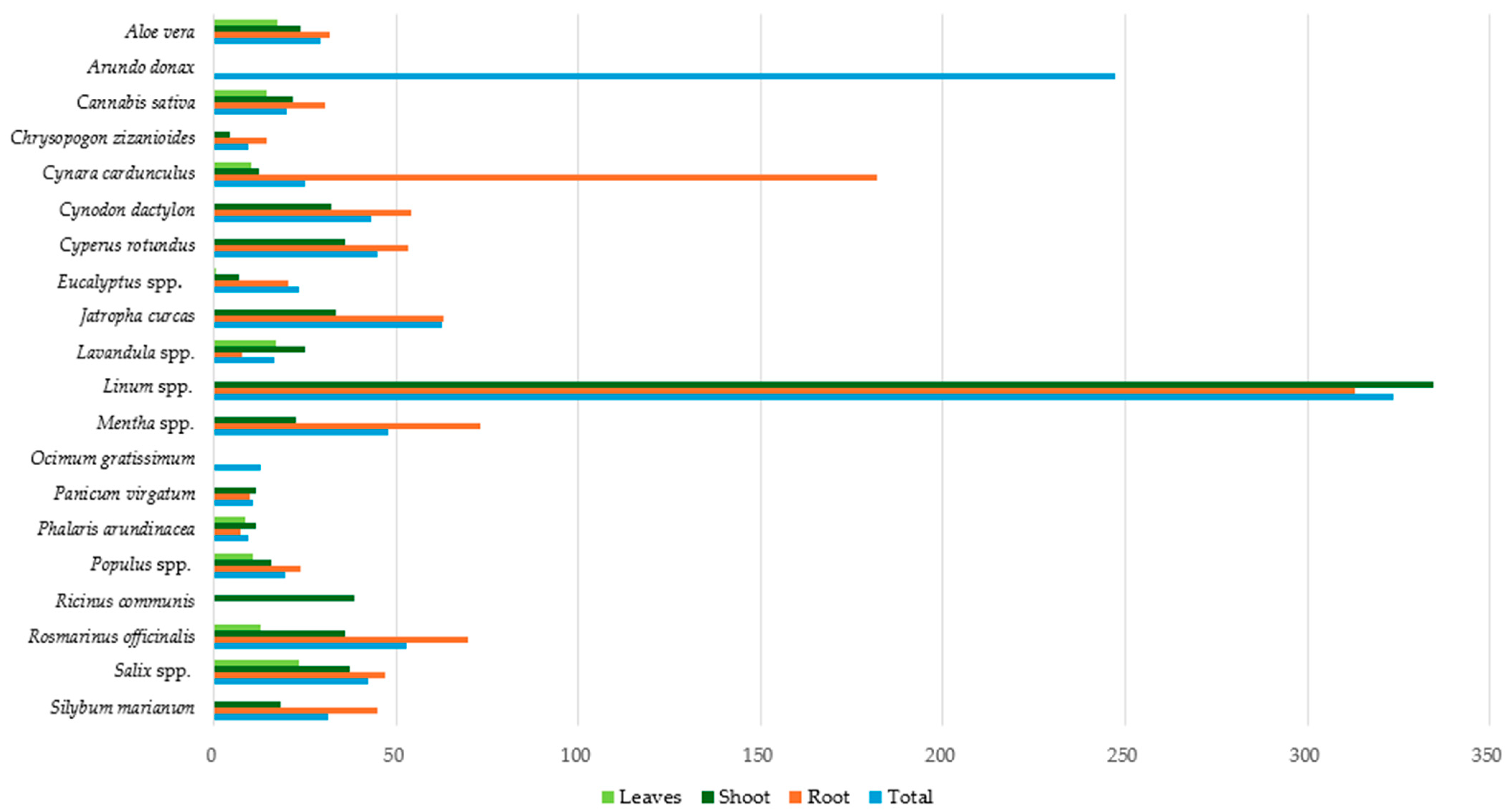 Toxics 12 00914 g007