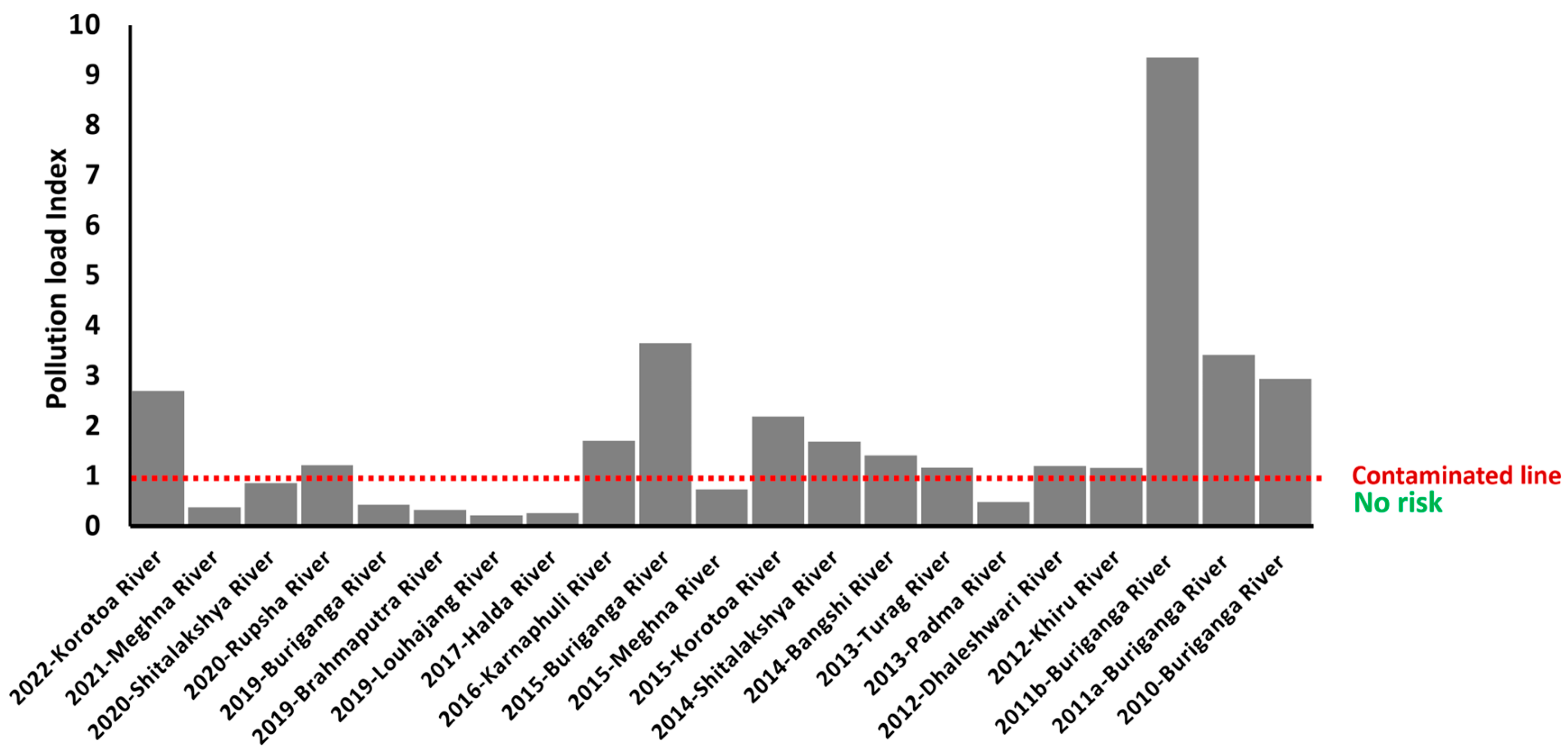 Toxics 13 00026 g004