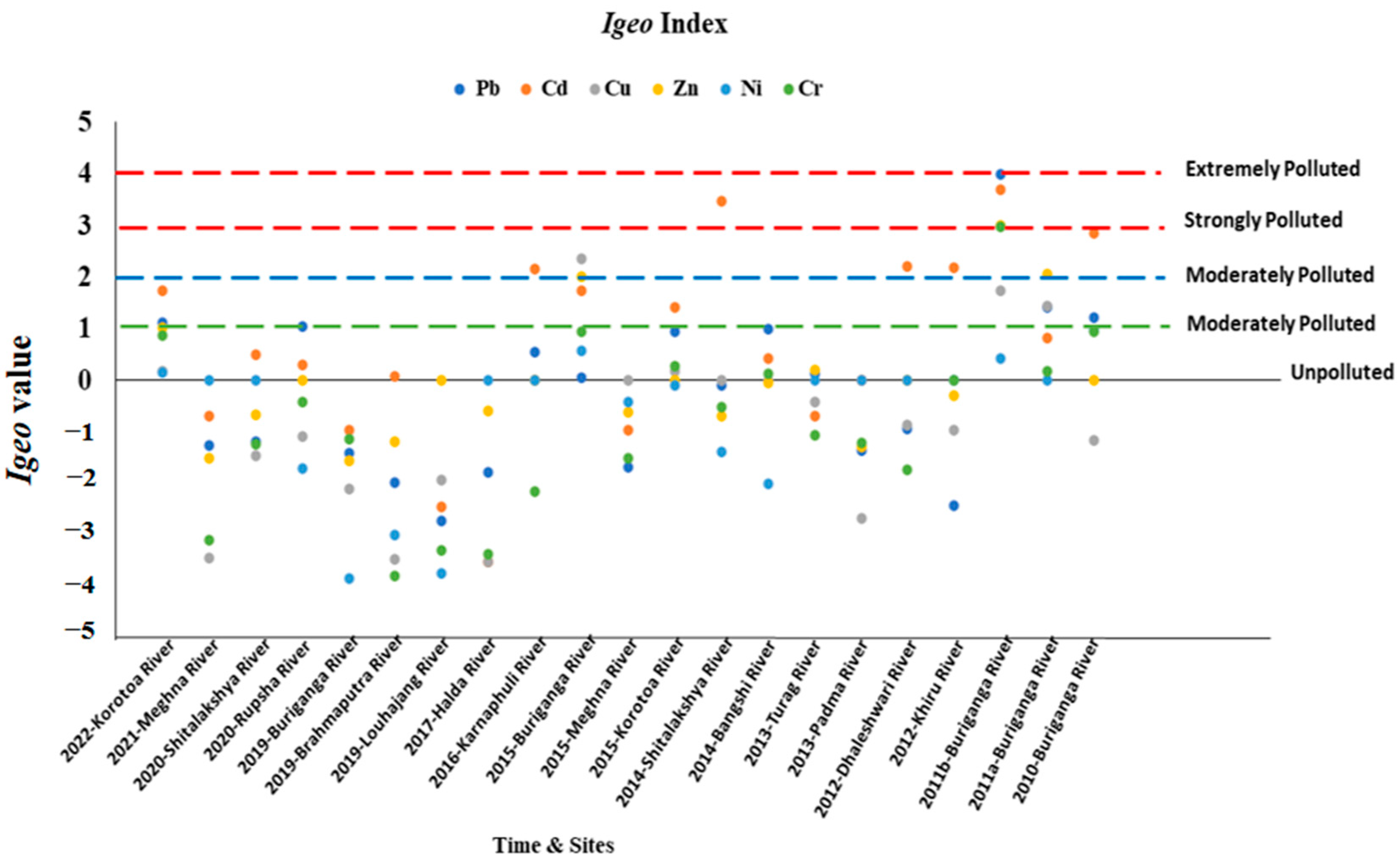 Toxics 13 00026 g005