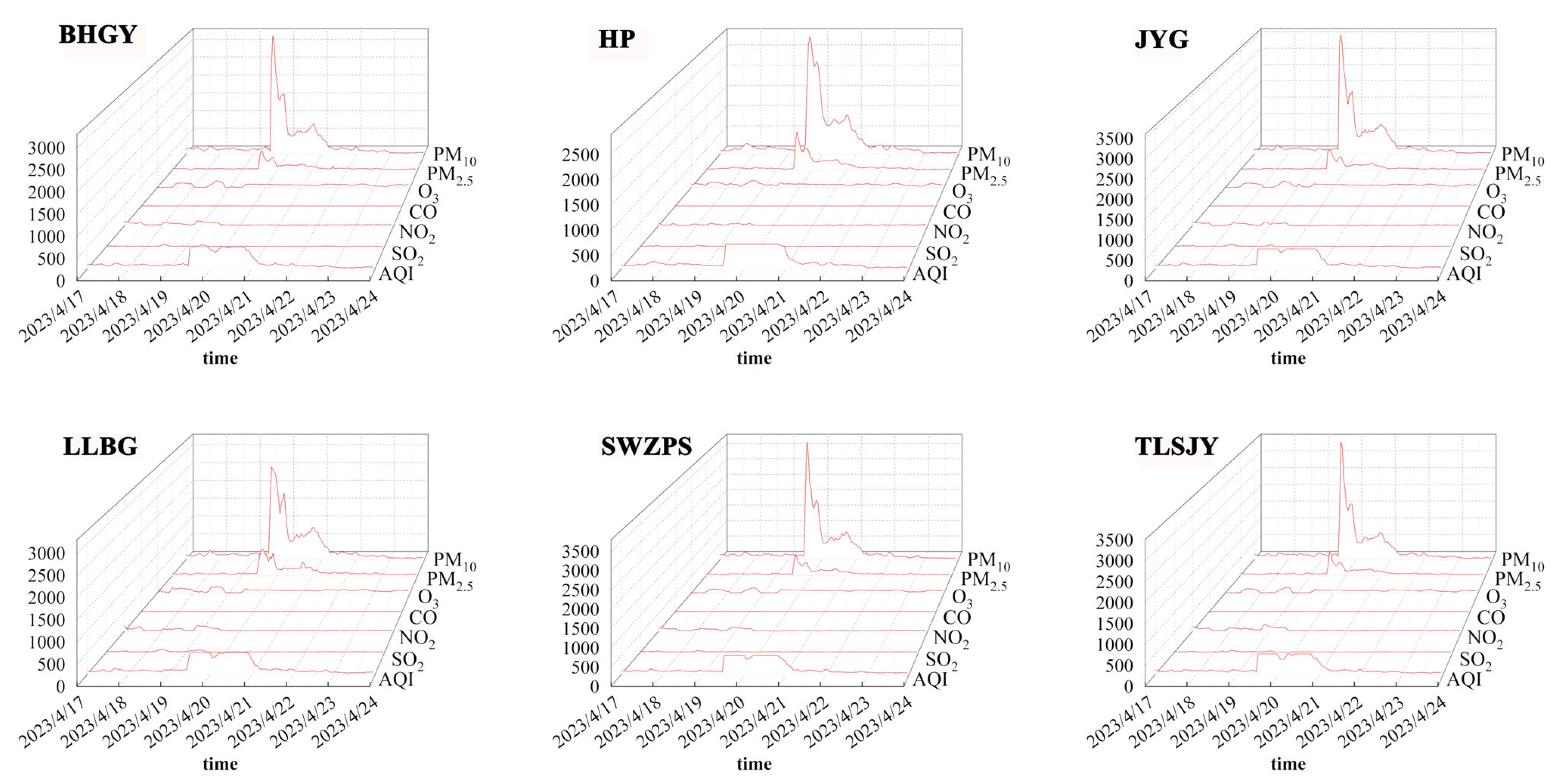 Toxics 13 00033 g003