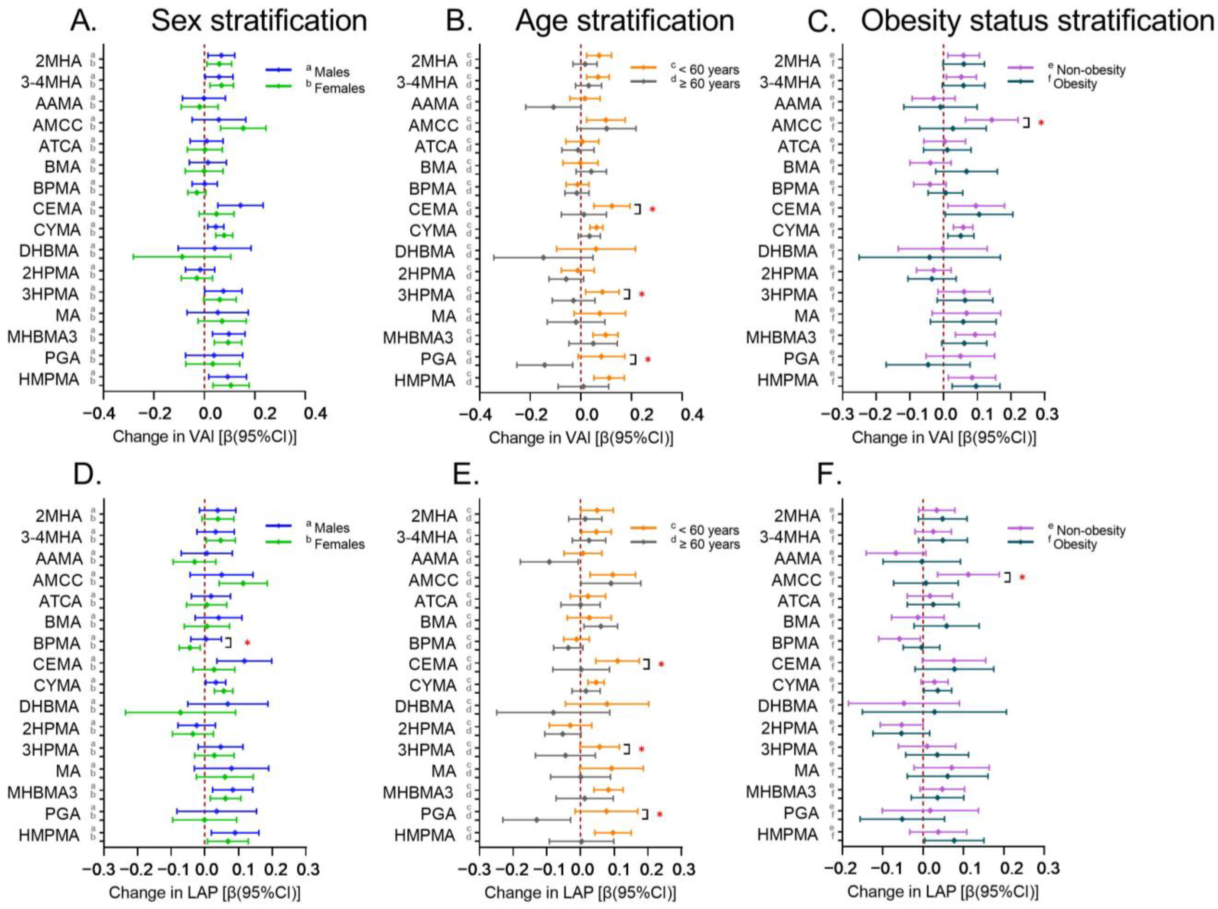 Toxics 13 00046 g003
