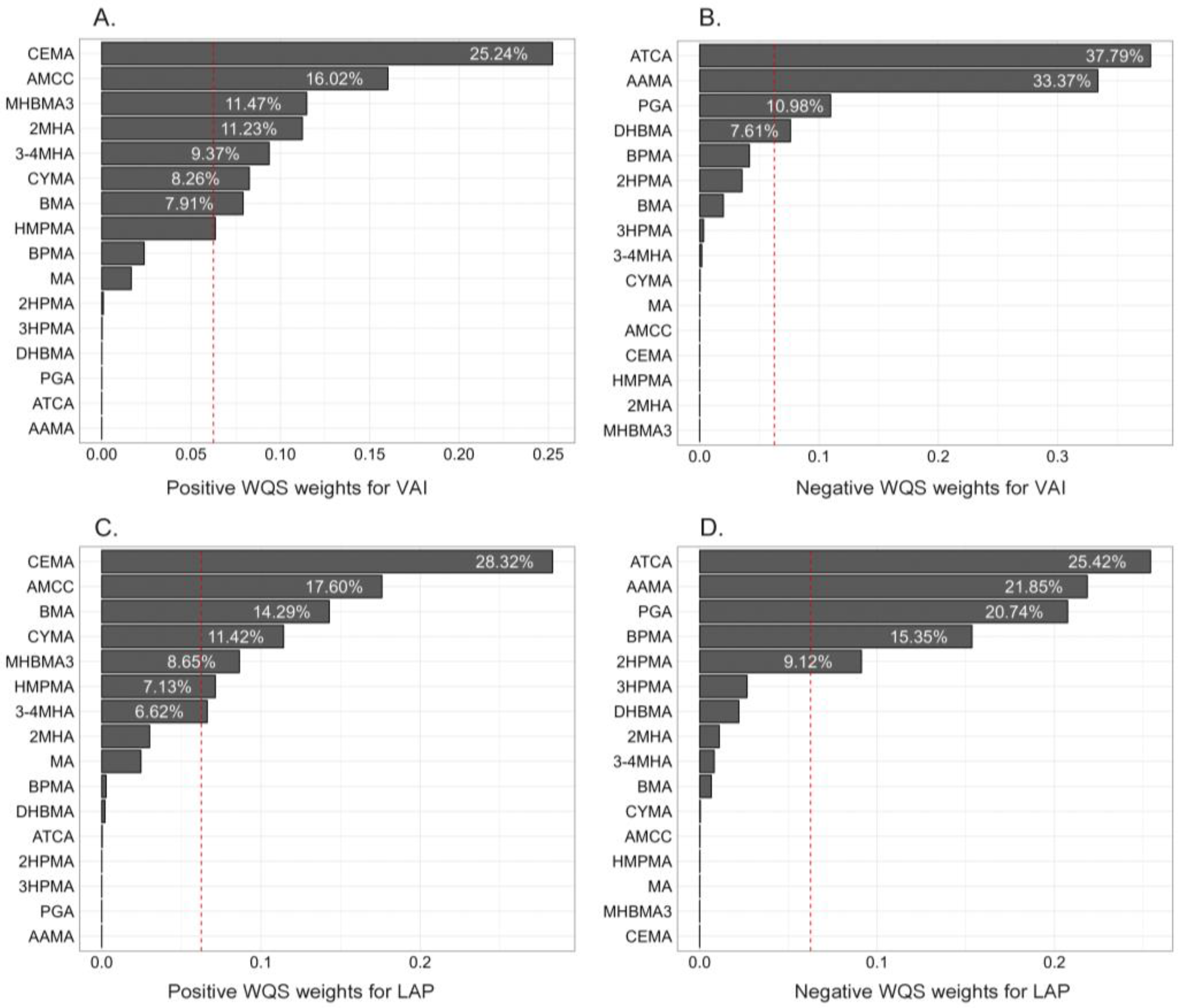 Toxics 13 00046 g004