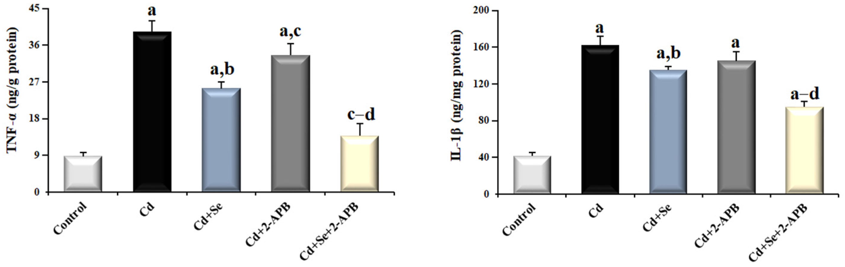 Toxics 13 00087 g007