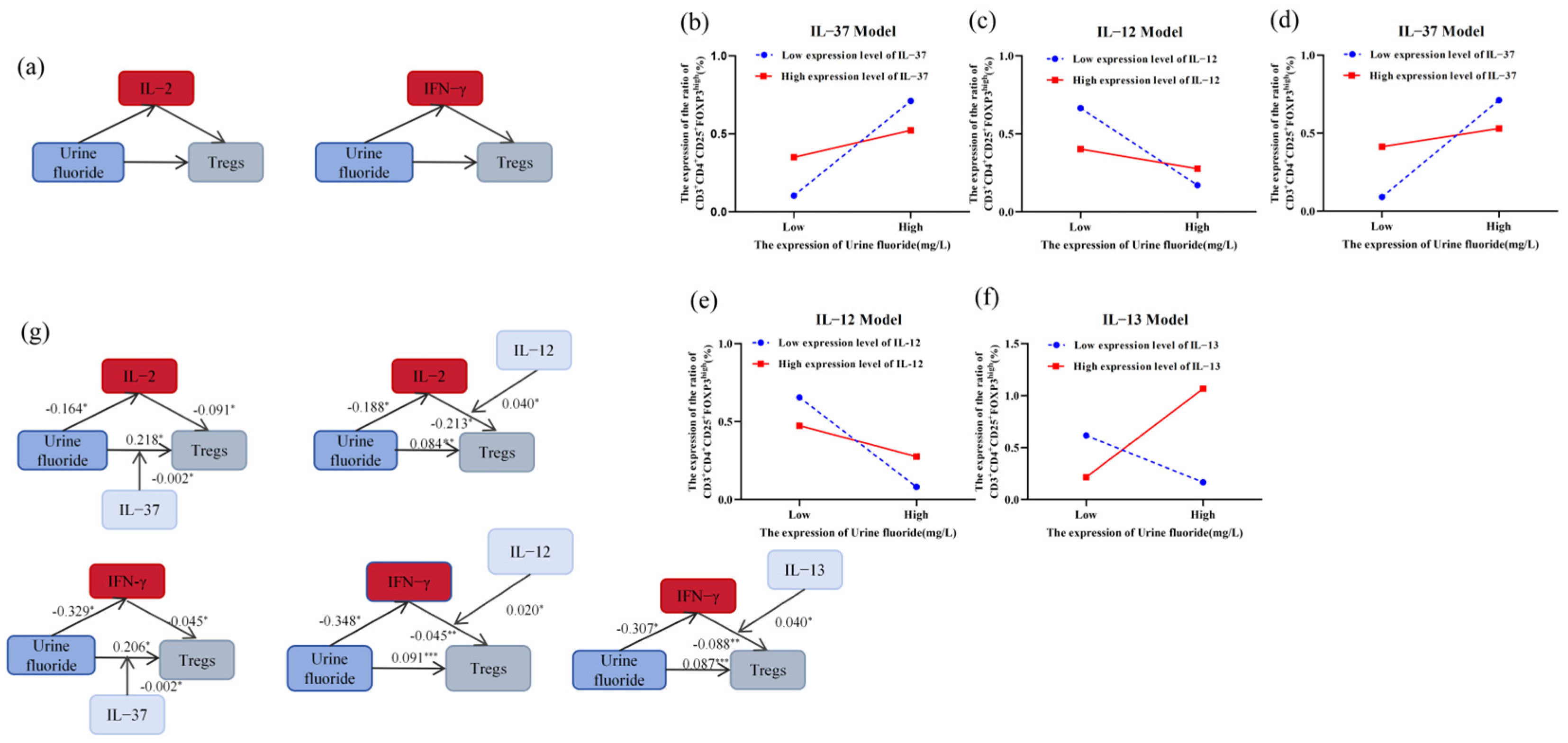 Toxics 13 00095 g002