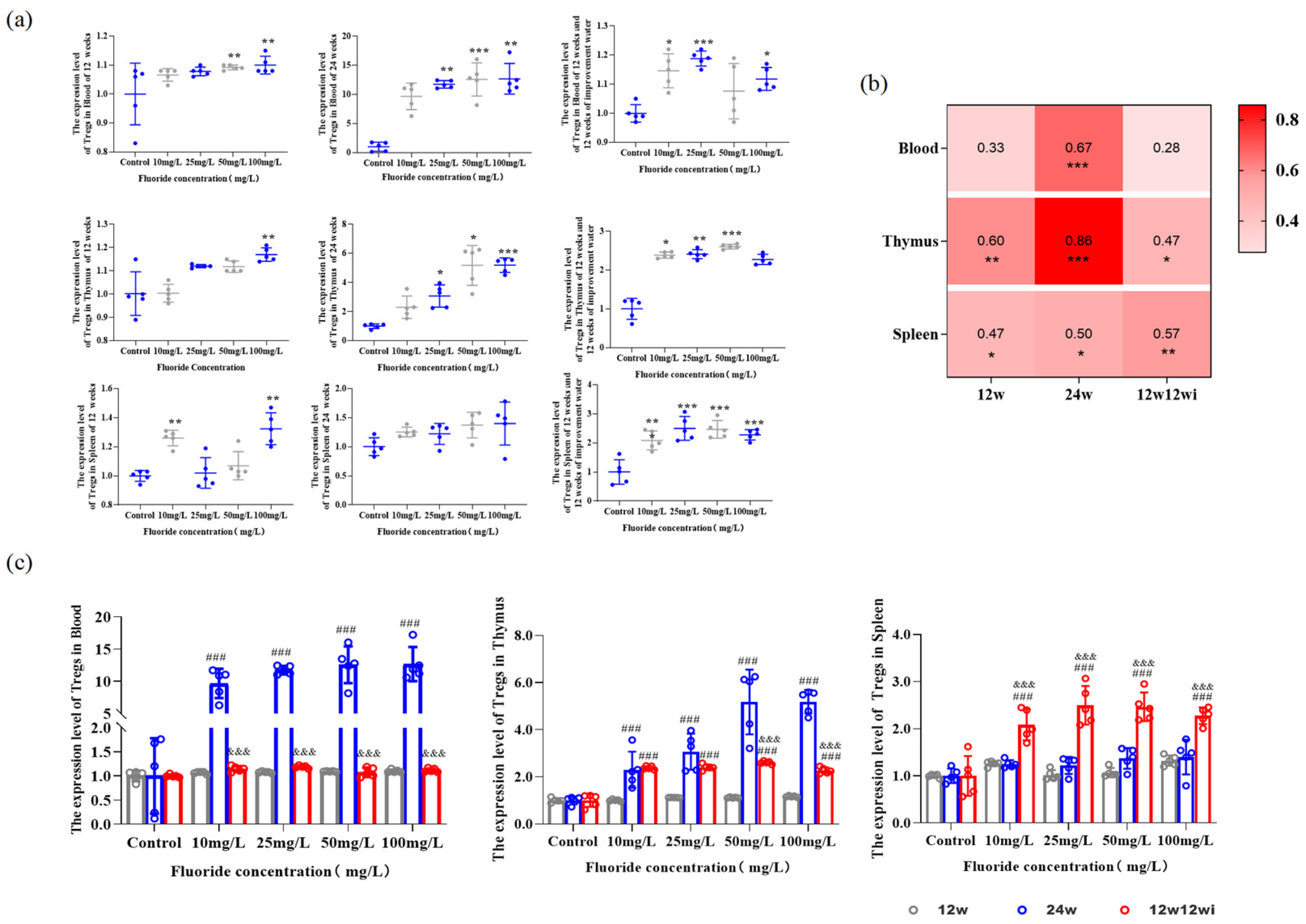 Toxics 13 00095 g004