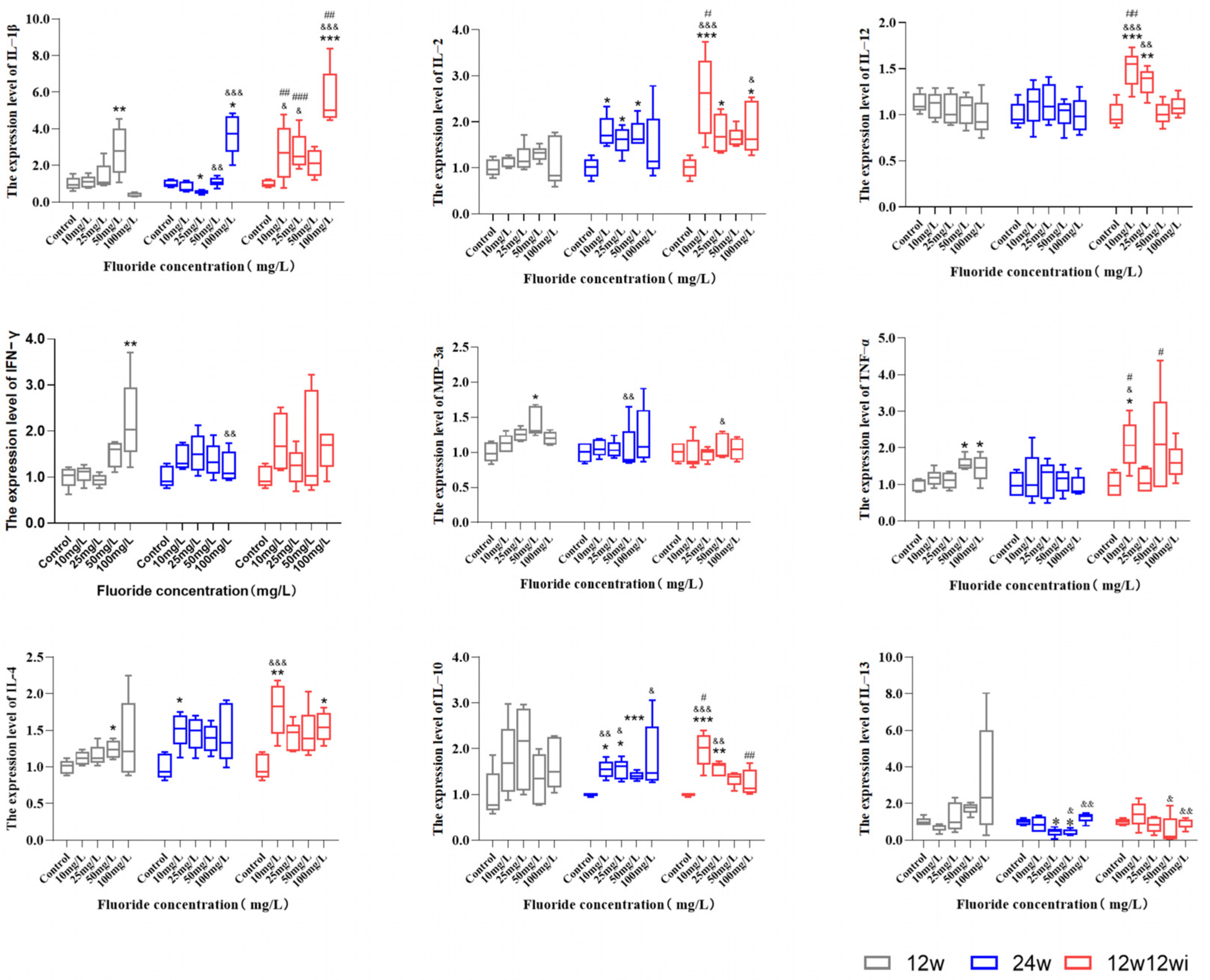 Toxics 13 00095 g005