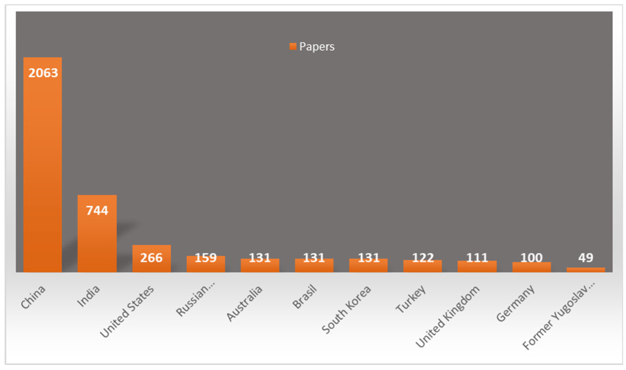 Toxics 13 00107 g005