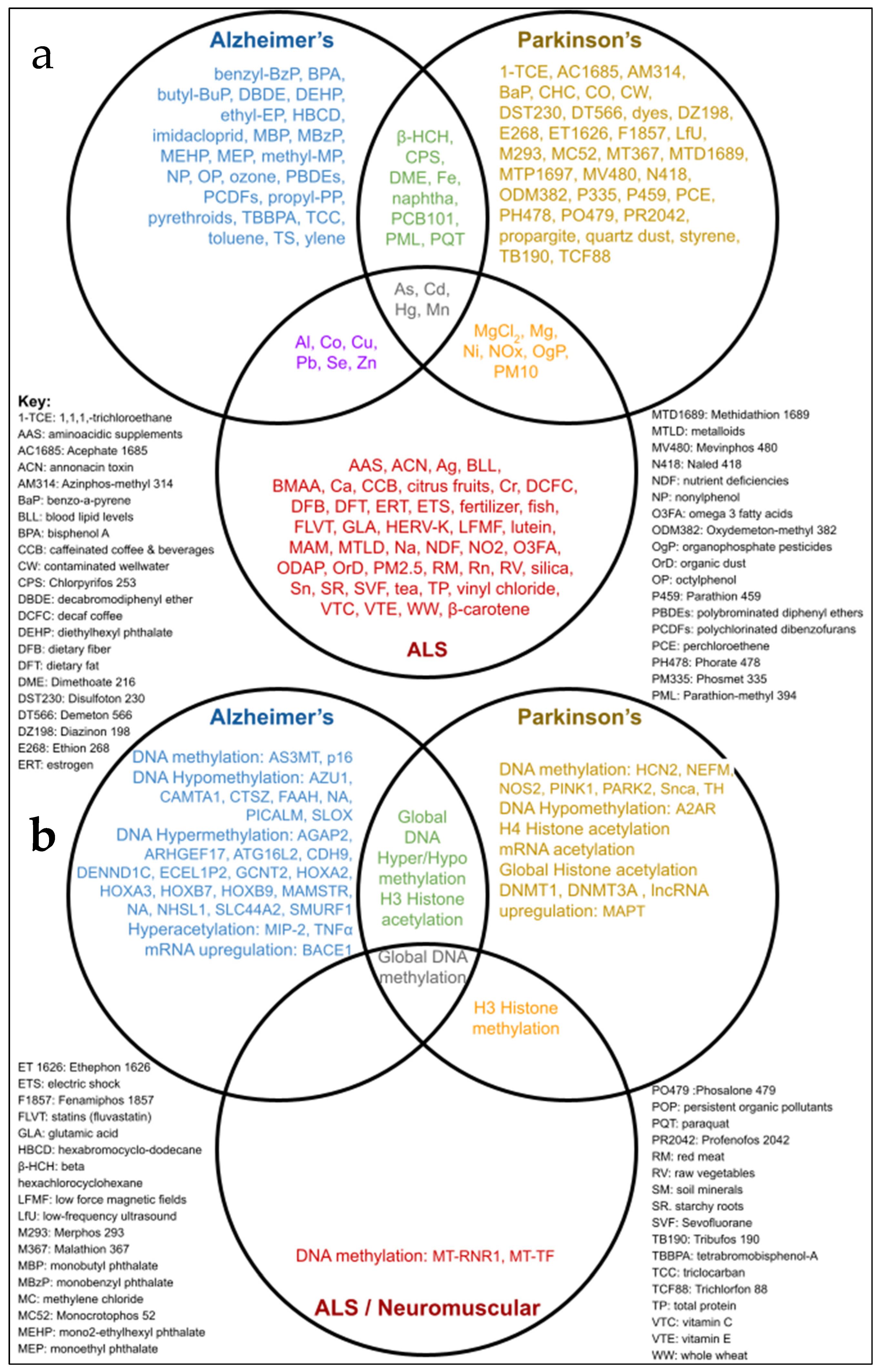 Toxics 13 00114 g001