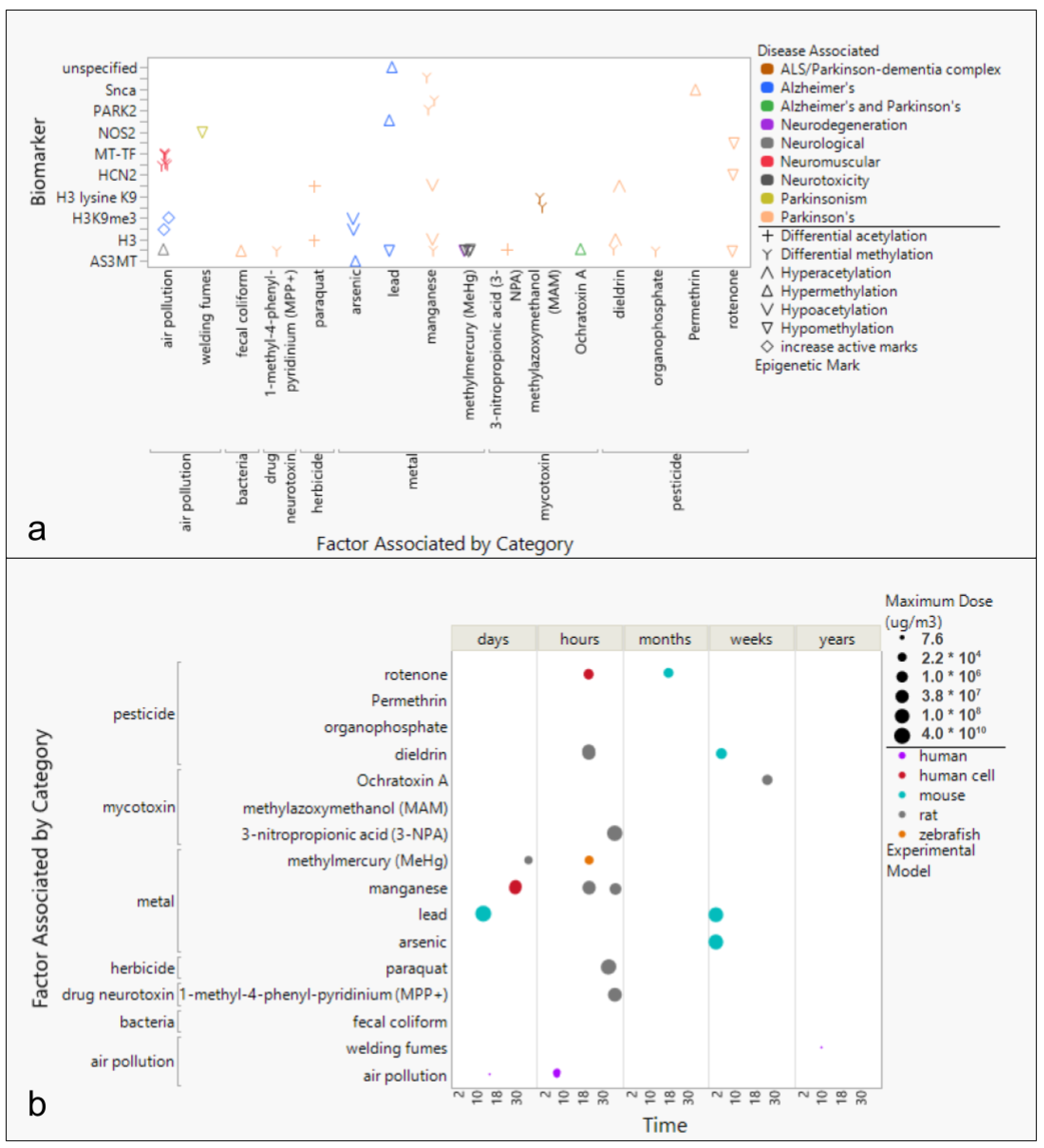 Toxics 13 00114 g004
