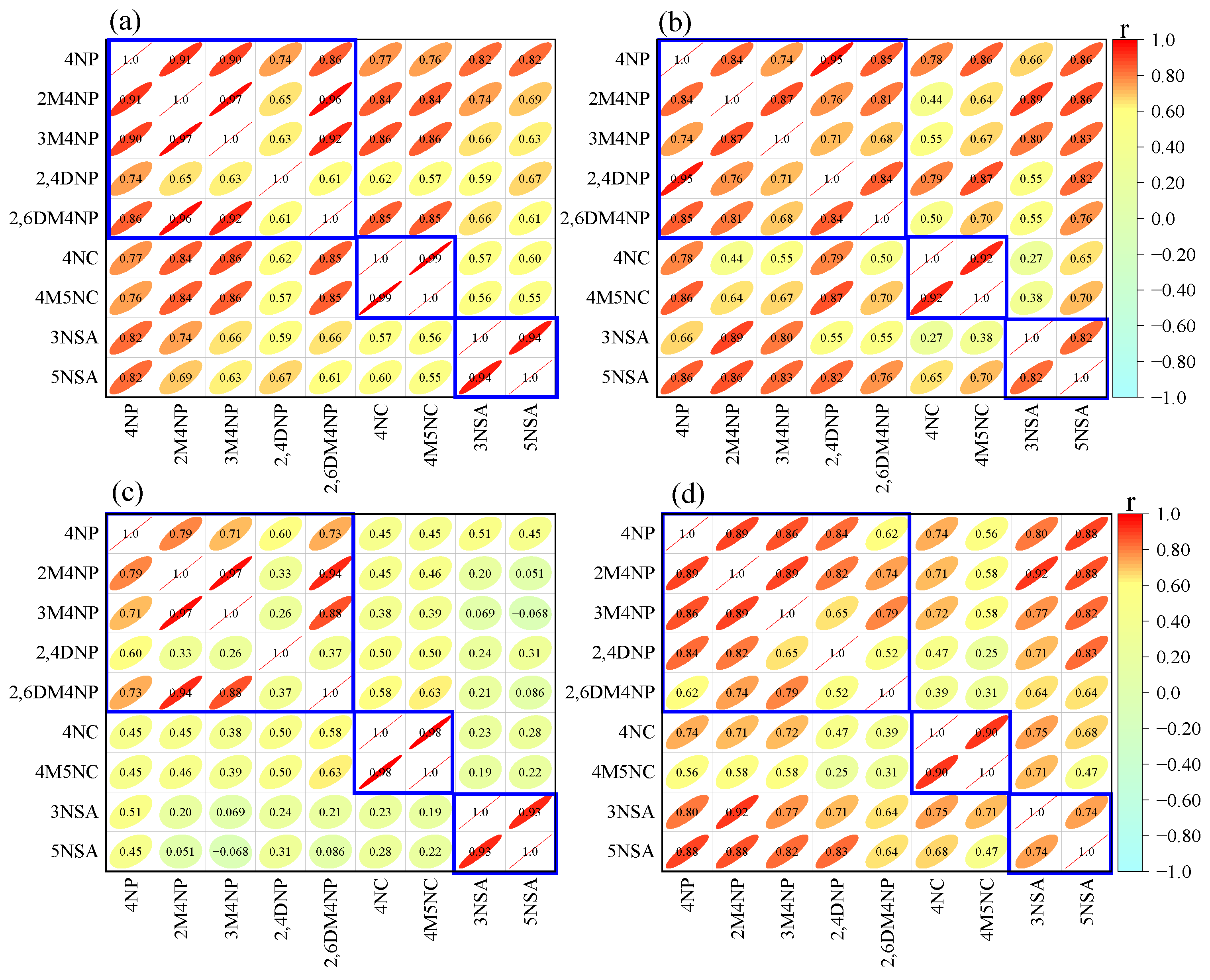 Toxics 13 00124 g003
