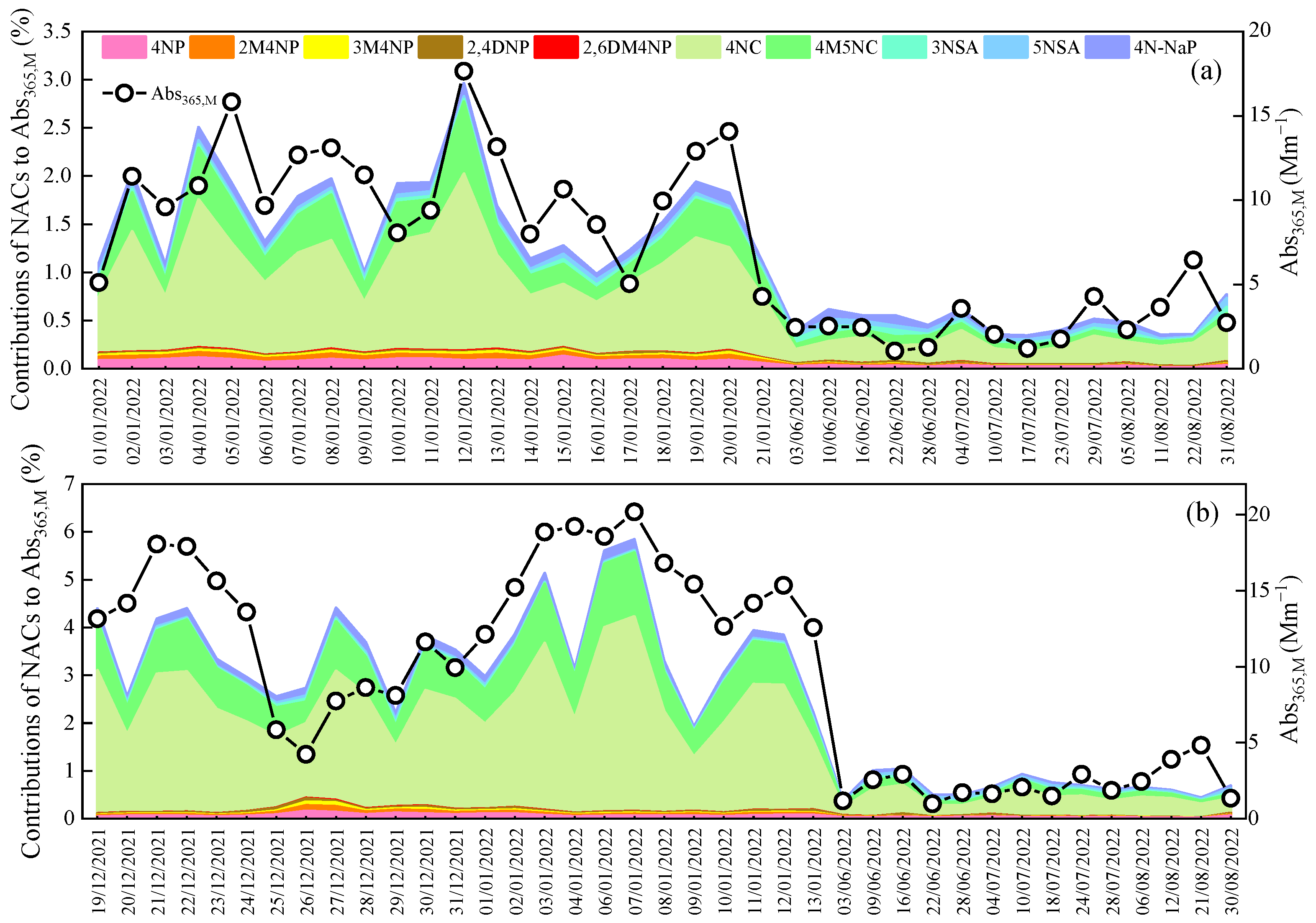 Toxics 13 00124 g006