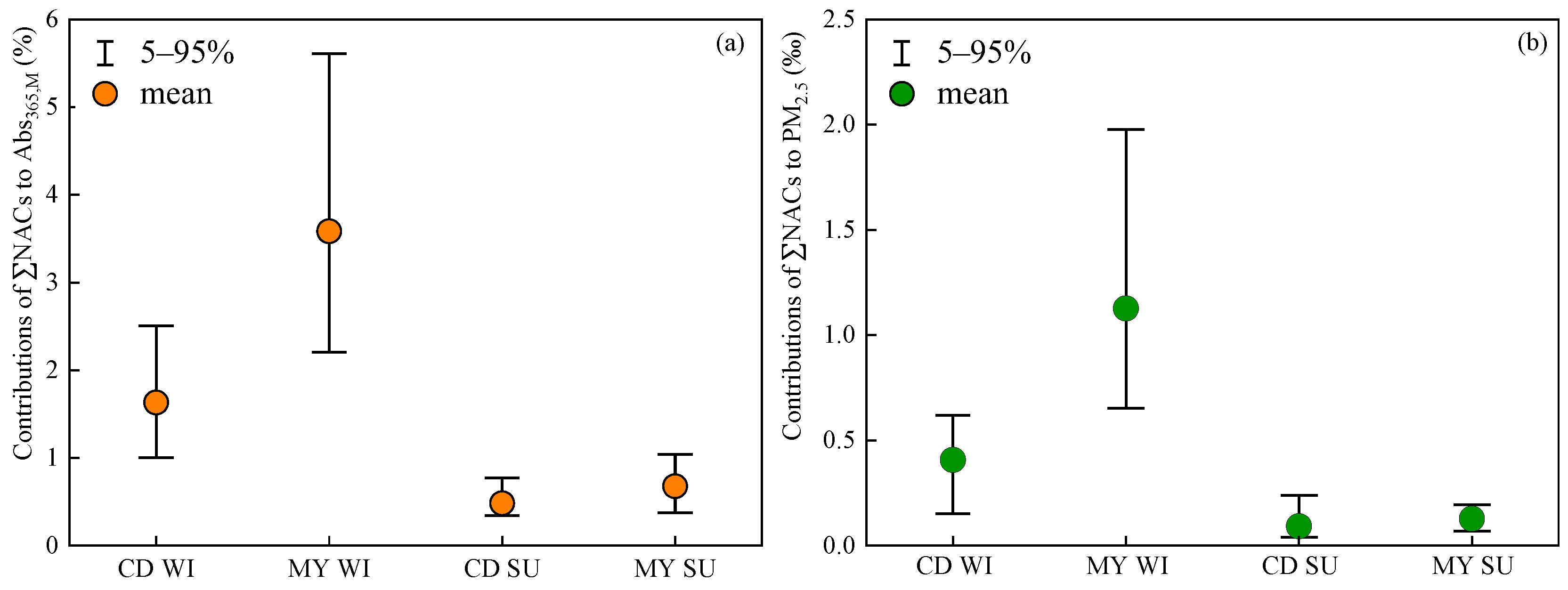 Toxics 13 00124 g007
