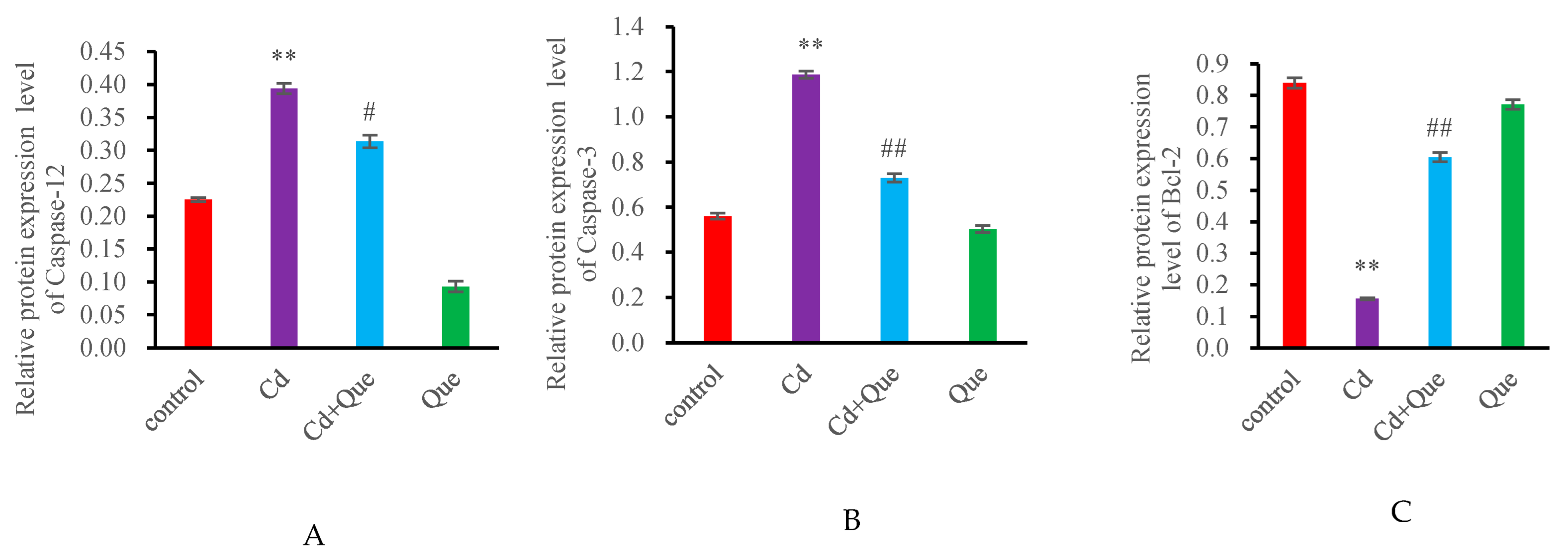 Toxics 13 00129 g004