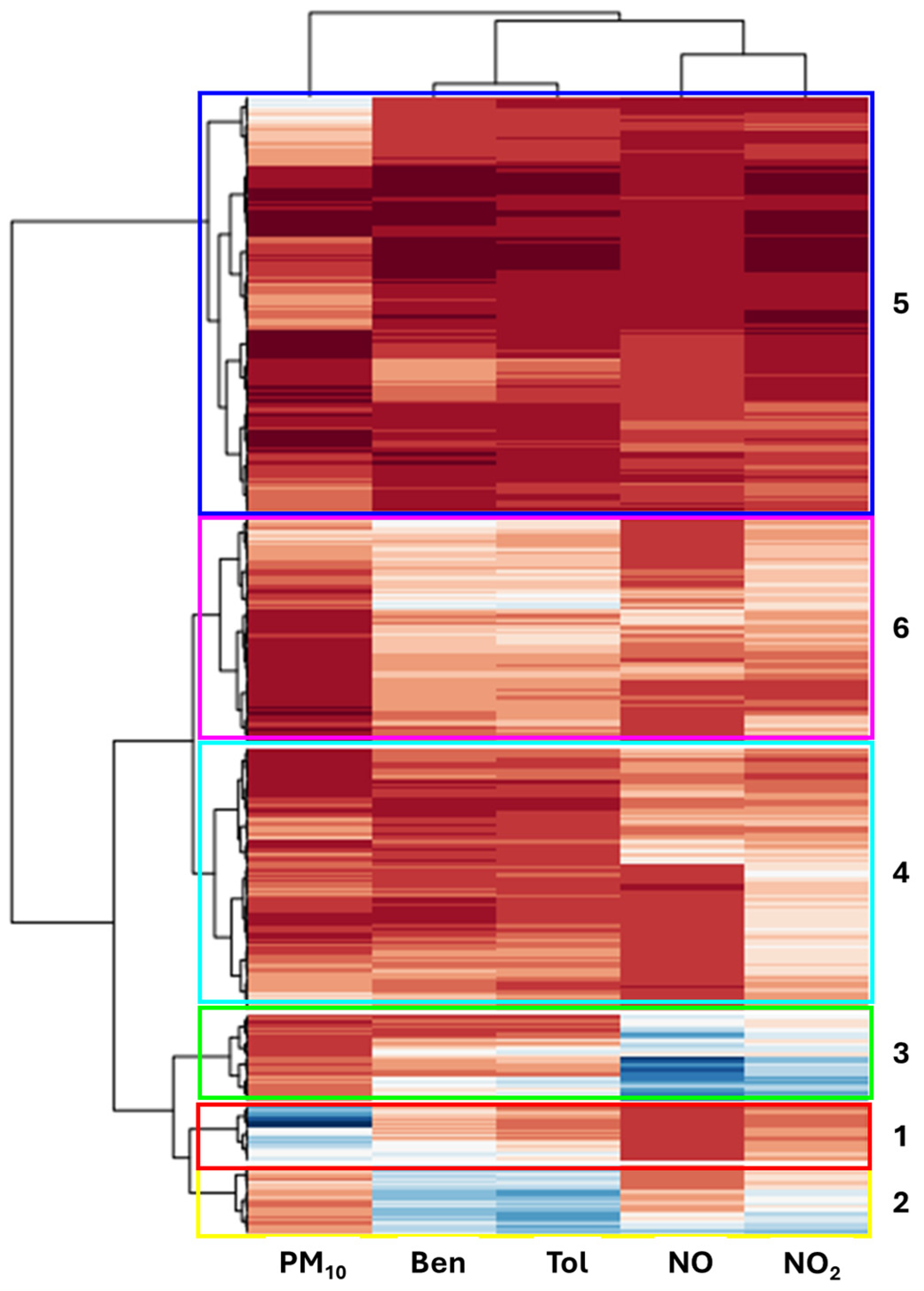 Toxics 13 00137 g003 Toxics 13 00137 g003
