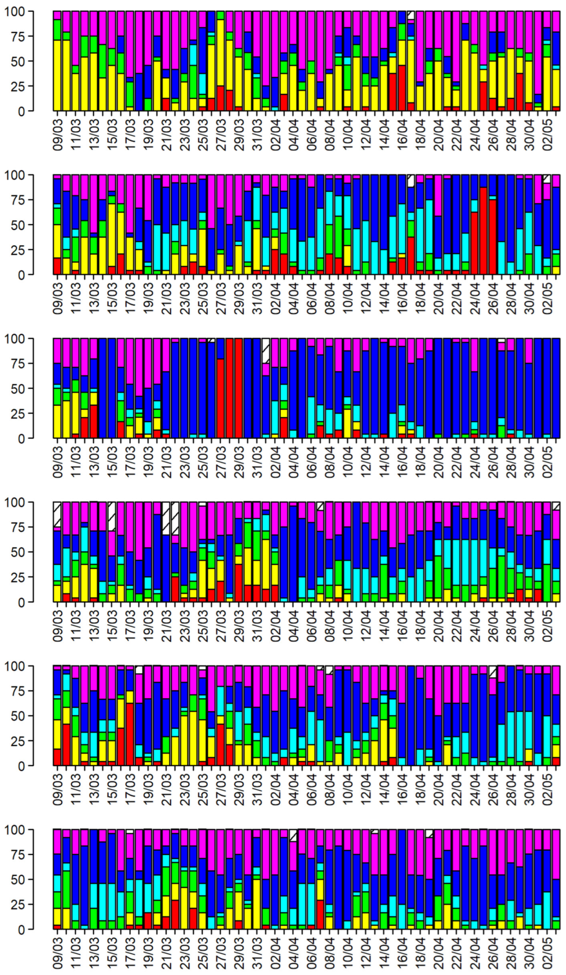 Toxics 13 00137 g005 Toxics 13 00137 g005