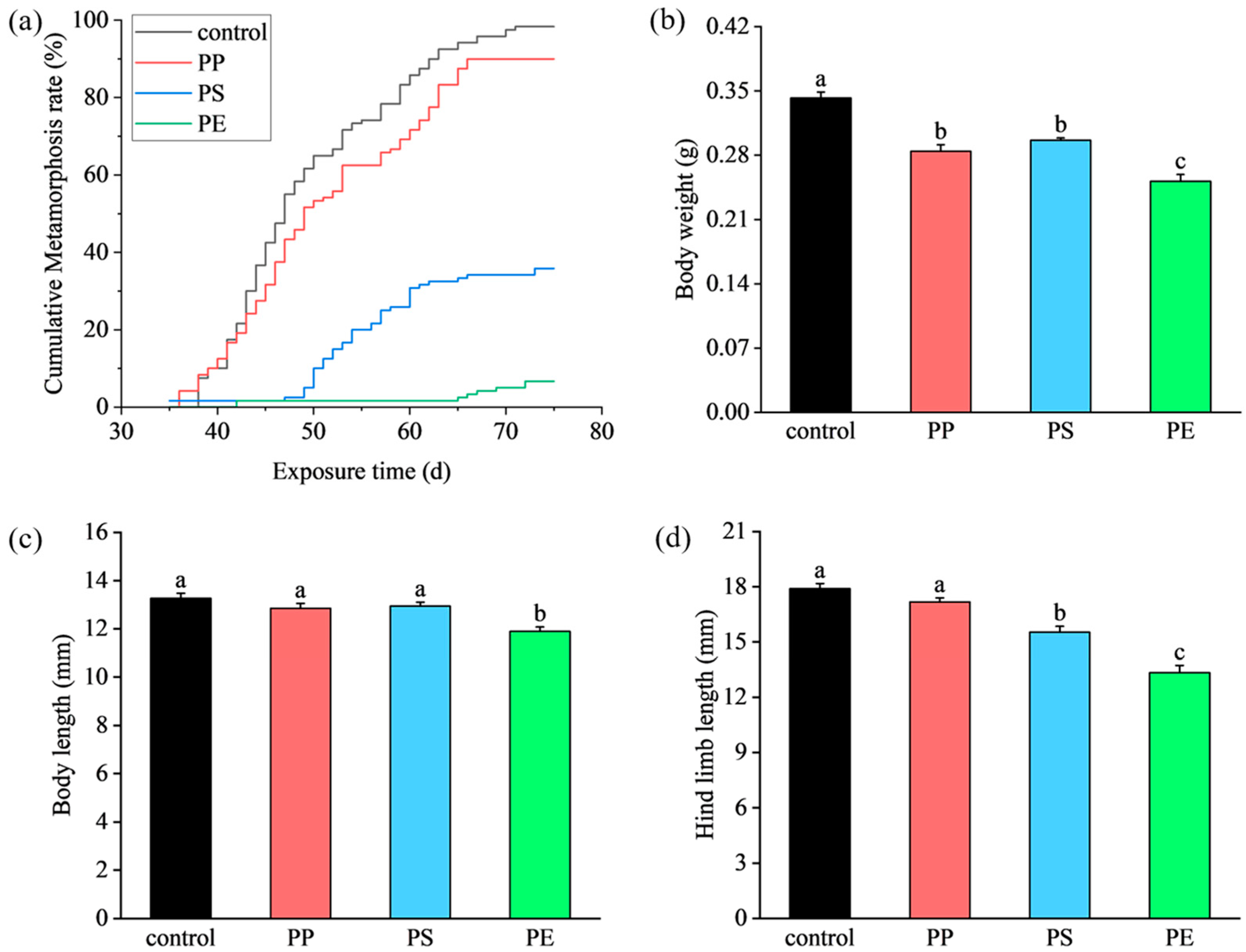 Toxics 13 00165 g001 Toxics 13 00165 g001