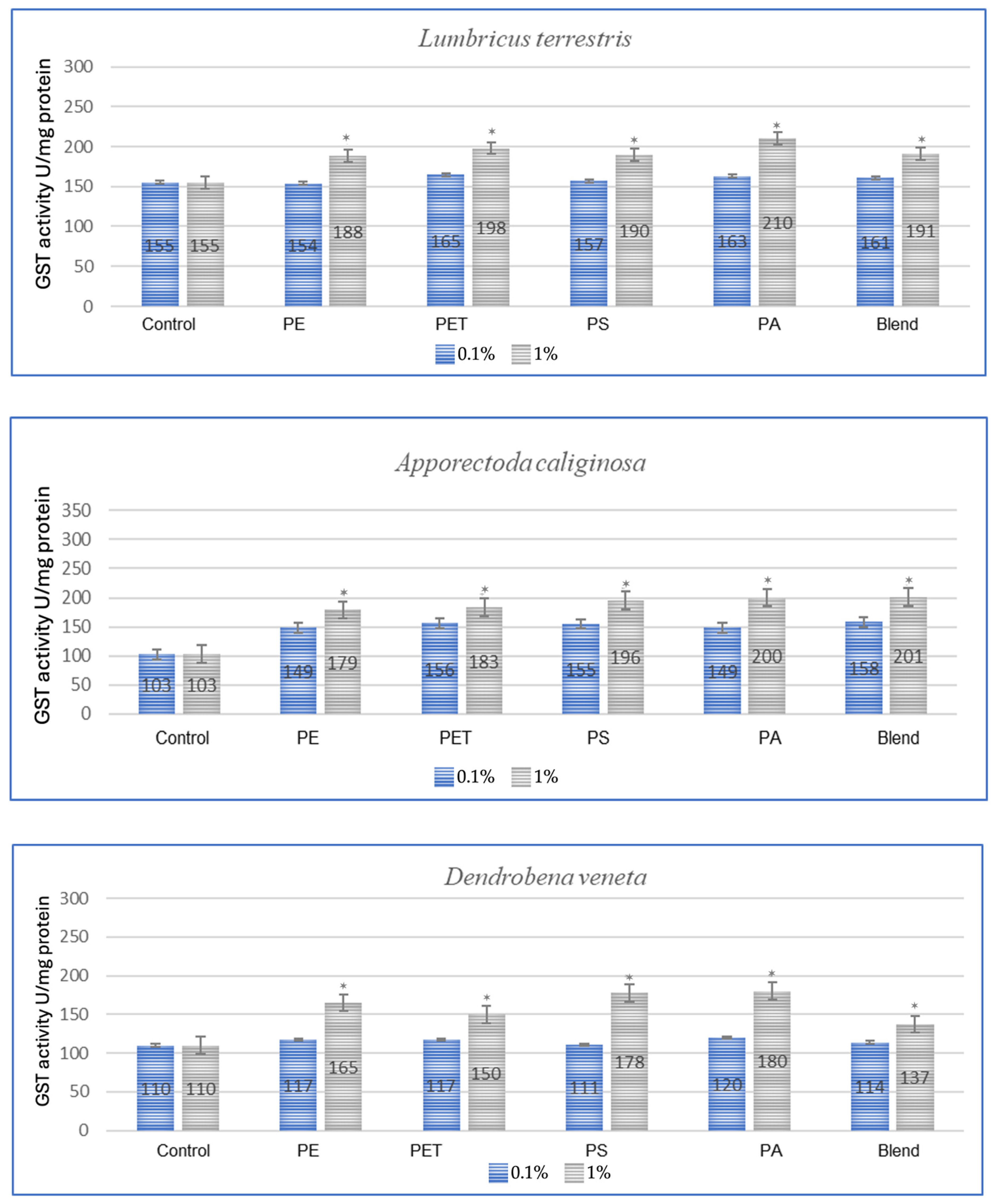 Toxics 13 00201 g001b