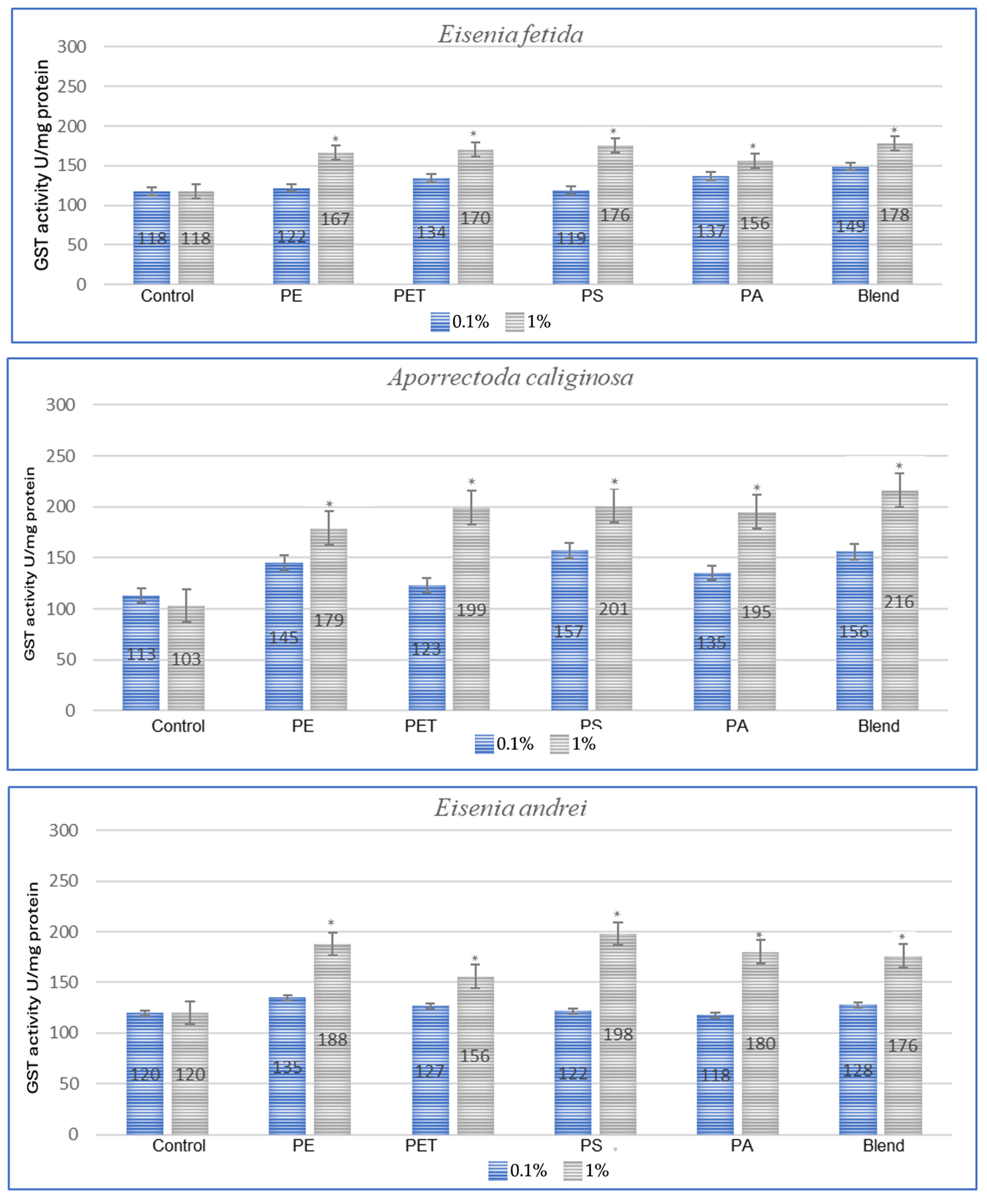 Toxics 13 00201 g002a