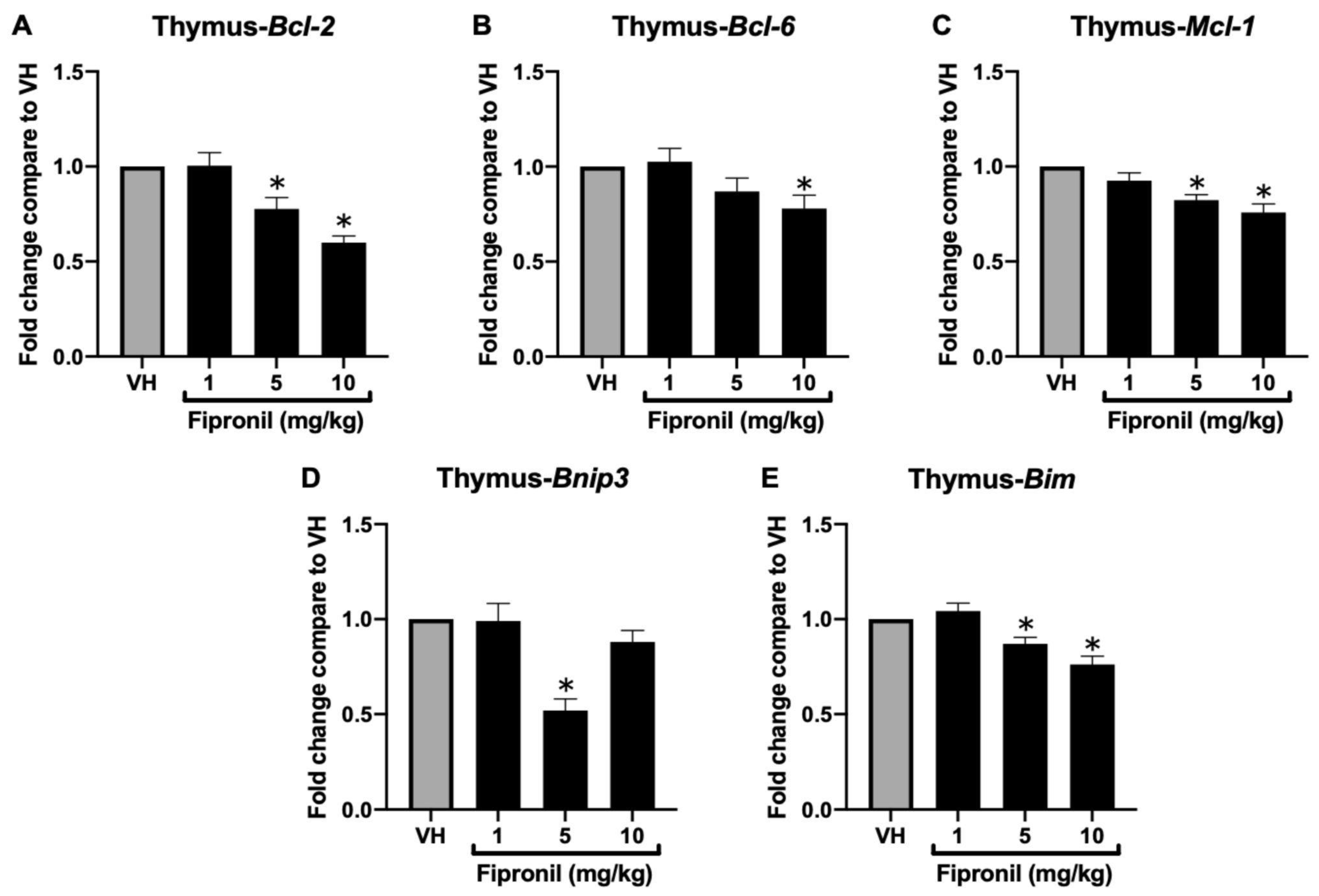 Toxics 13 00204 g002