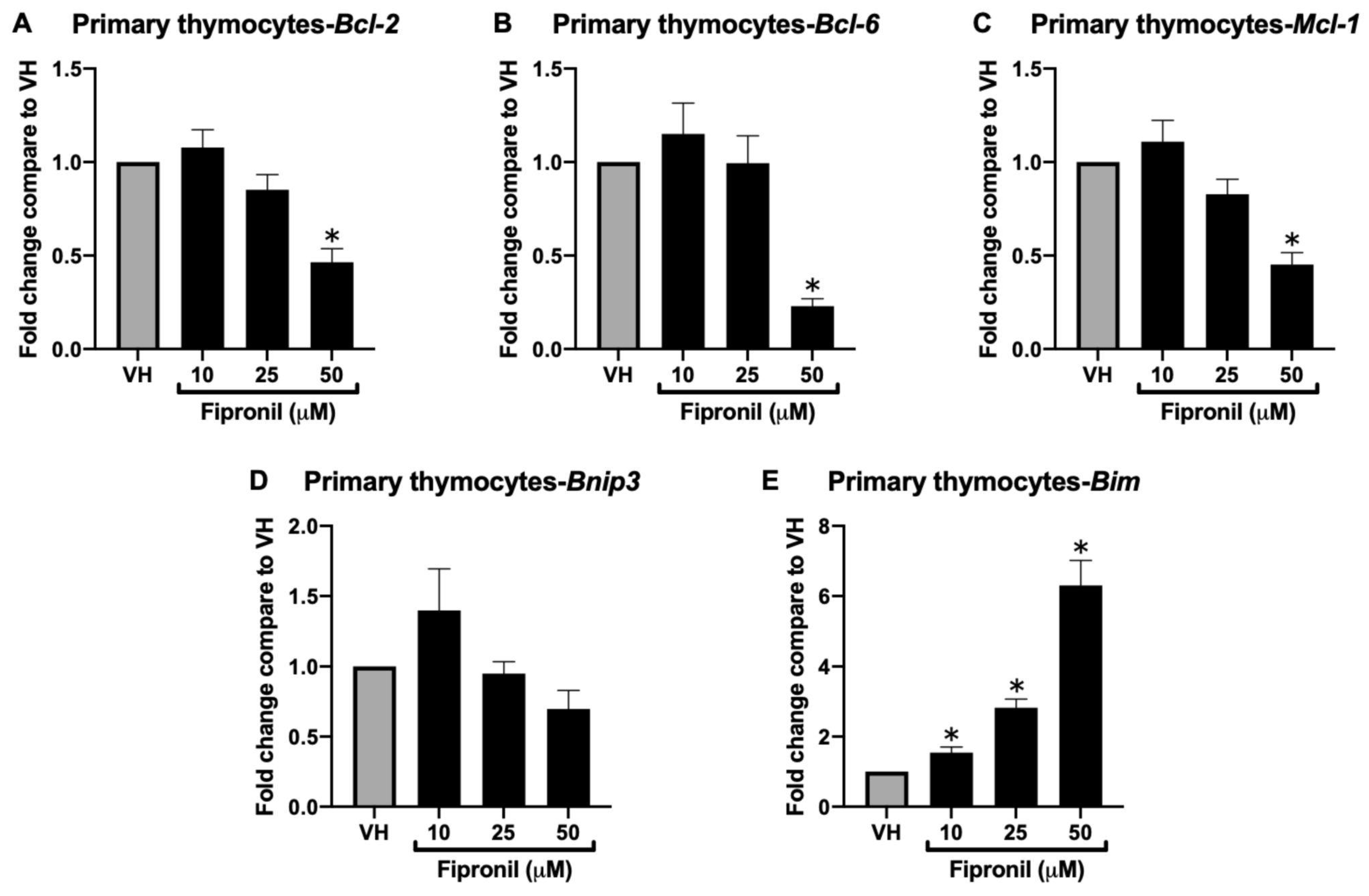 Toxics 13 00204 g004