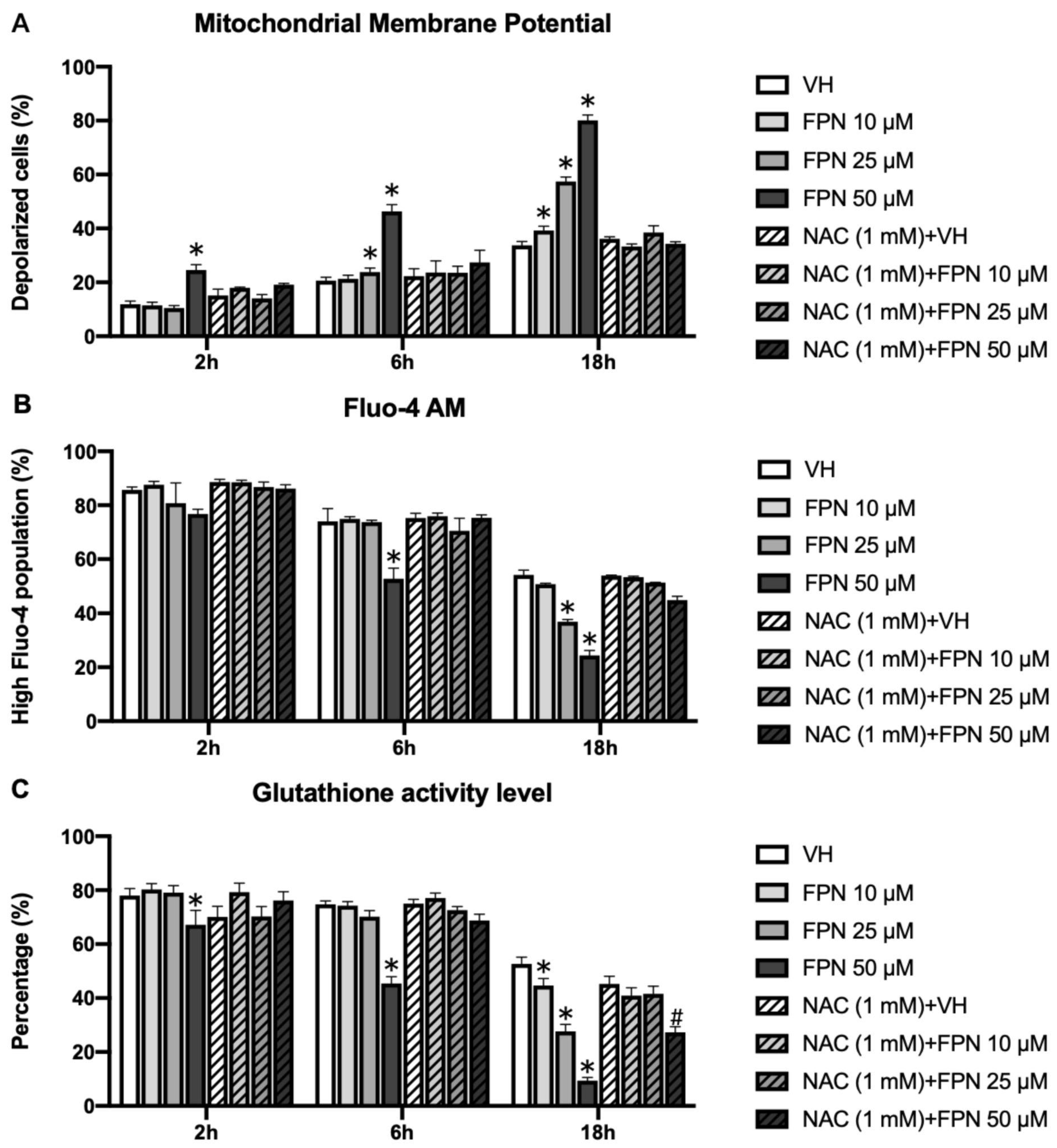 Toxics 13 00204 g007