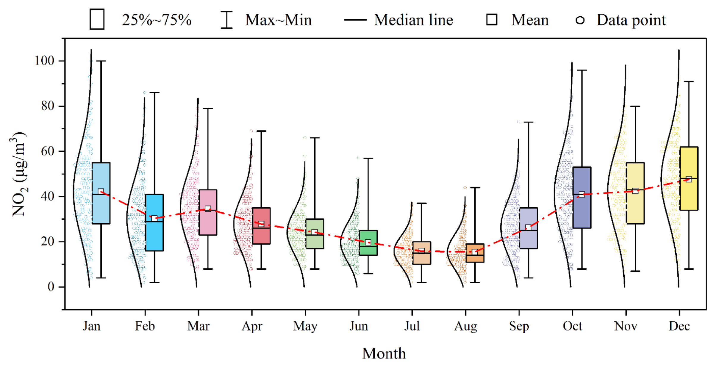 Toxics 13 00208 g003