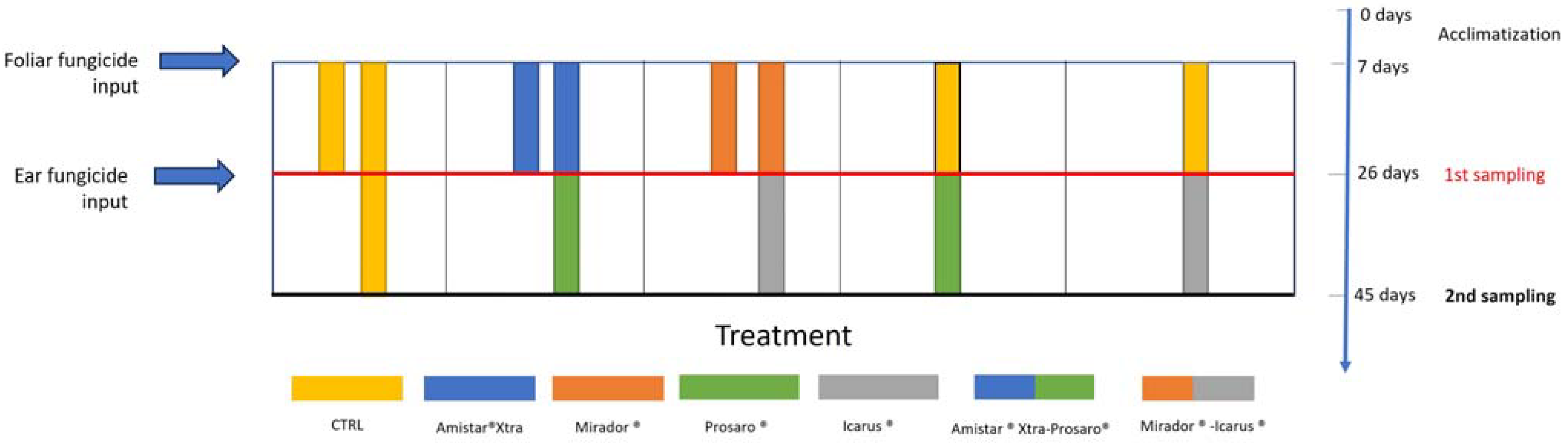 Toxics 13 00209 g002