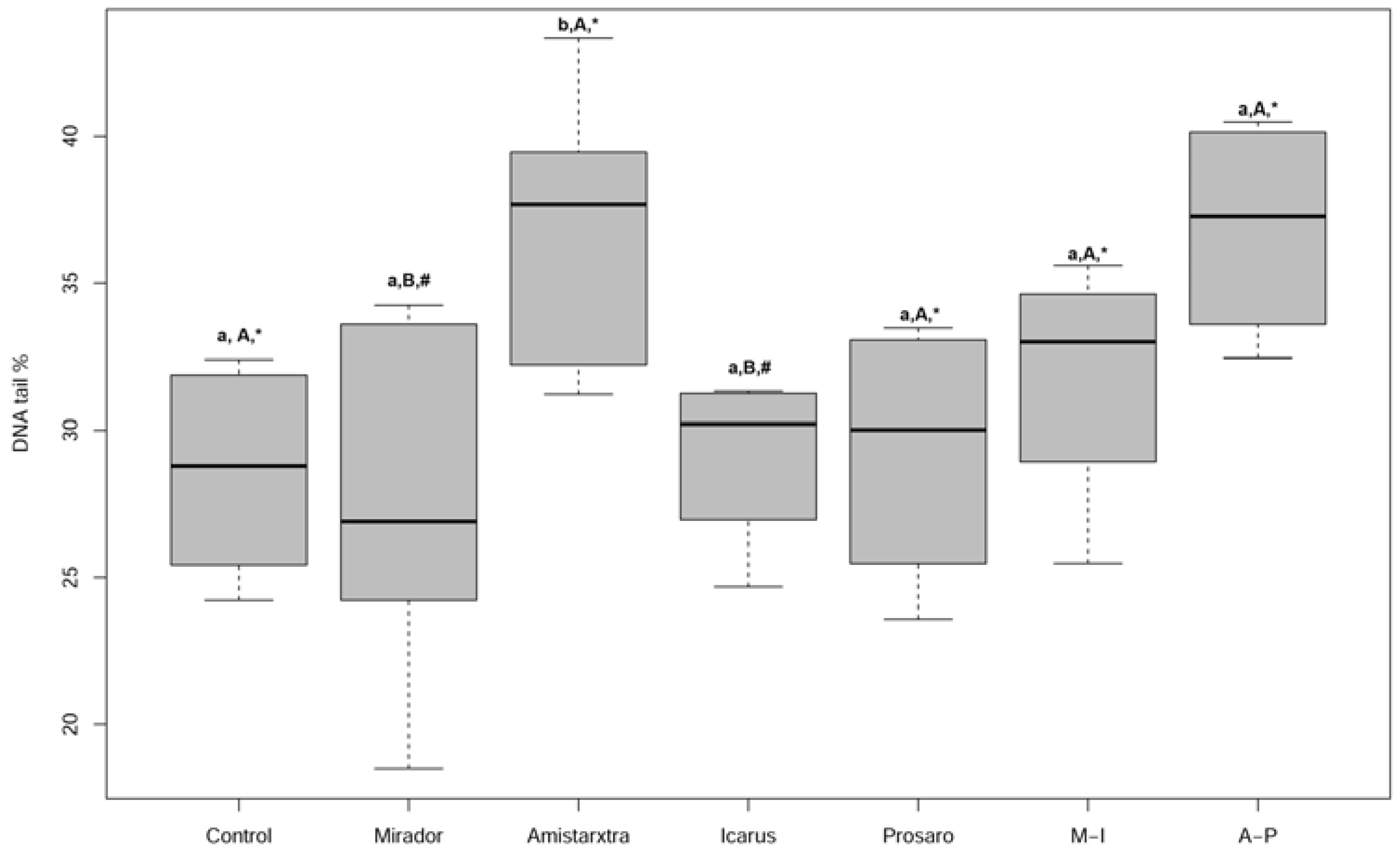 Toxics 13 00209 g005
