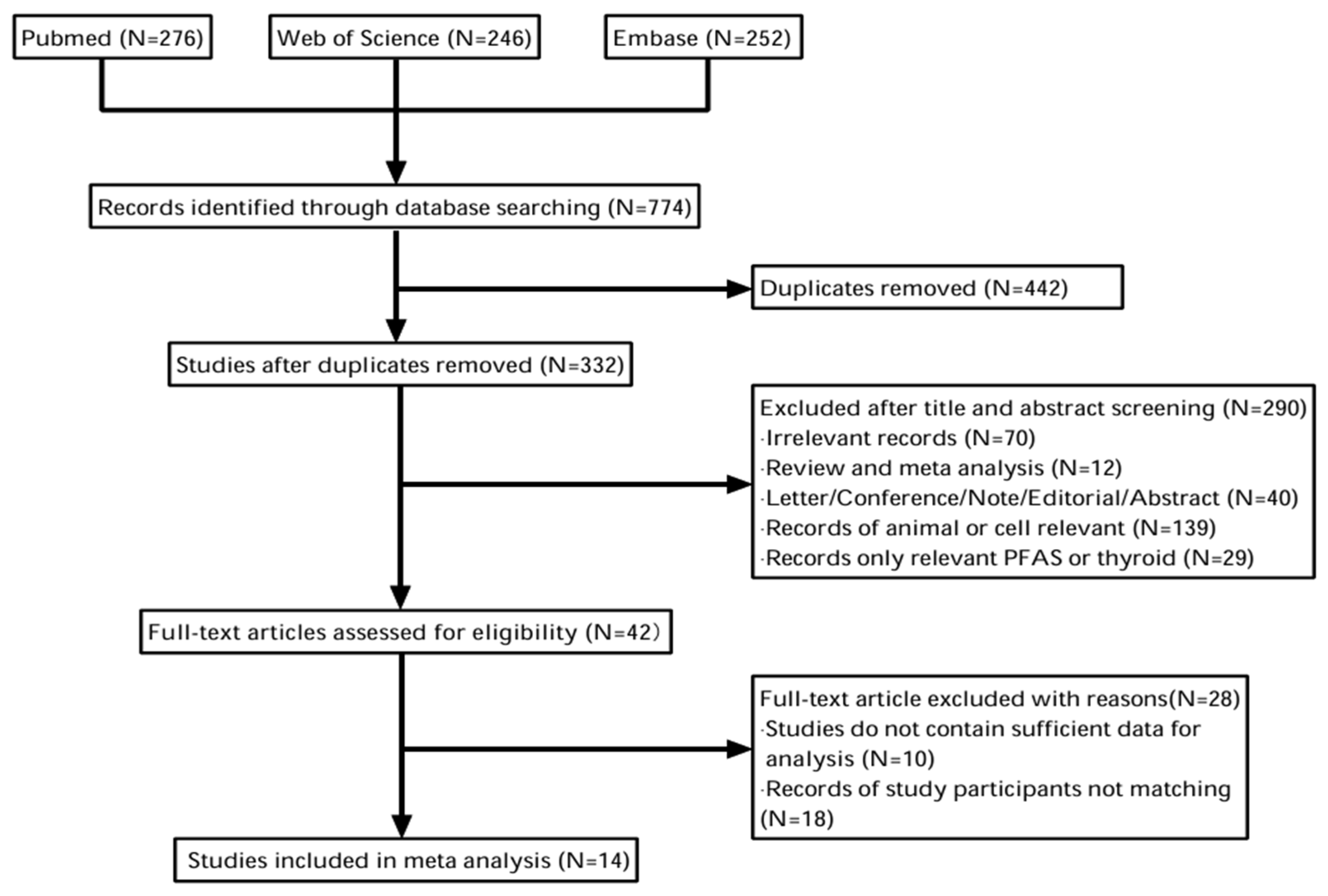 Toxics 13 00214 g001