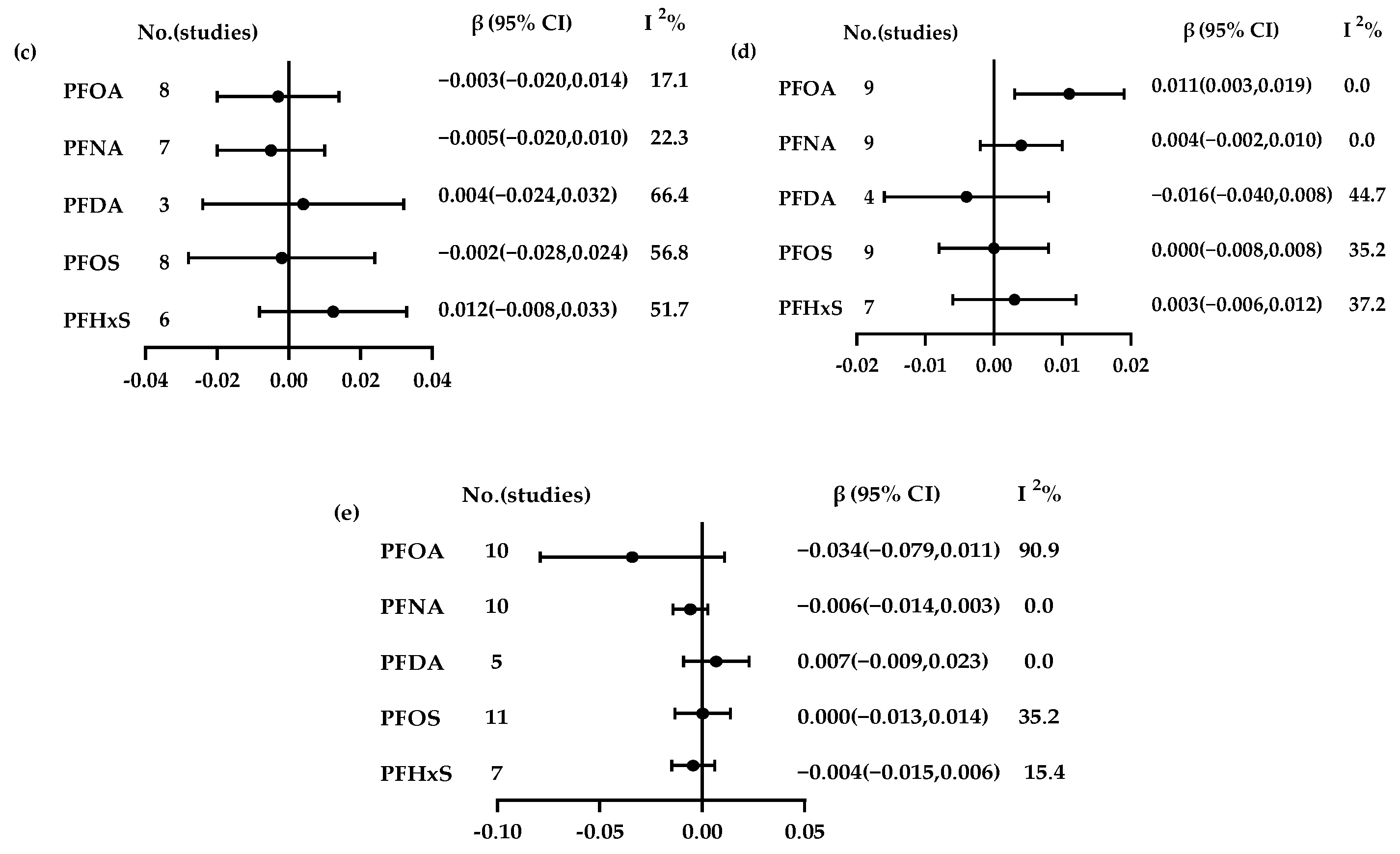 Toxics 13 00214 g002b