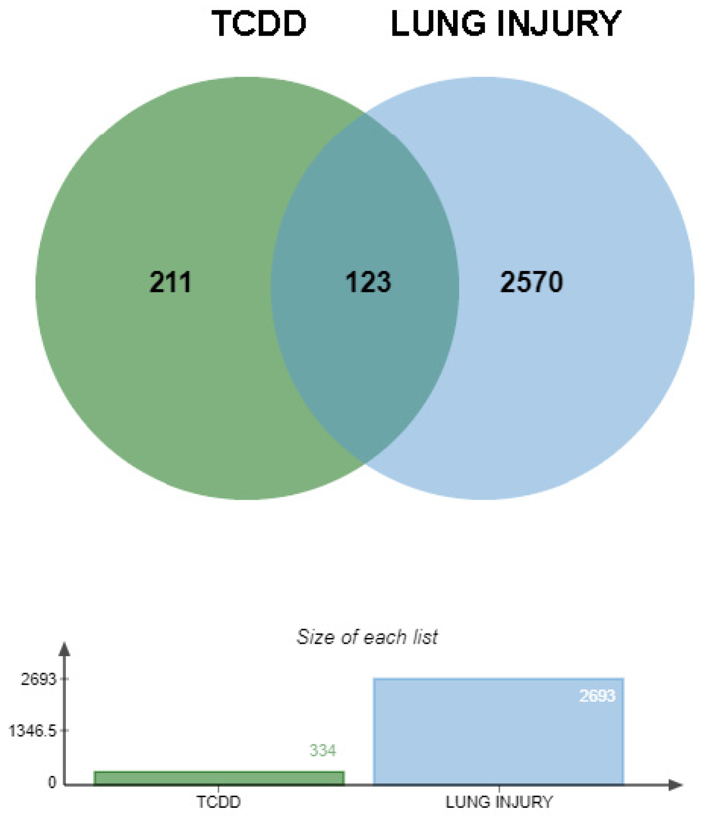 Toxics 13 00221 g002