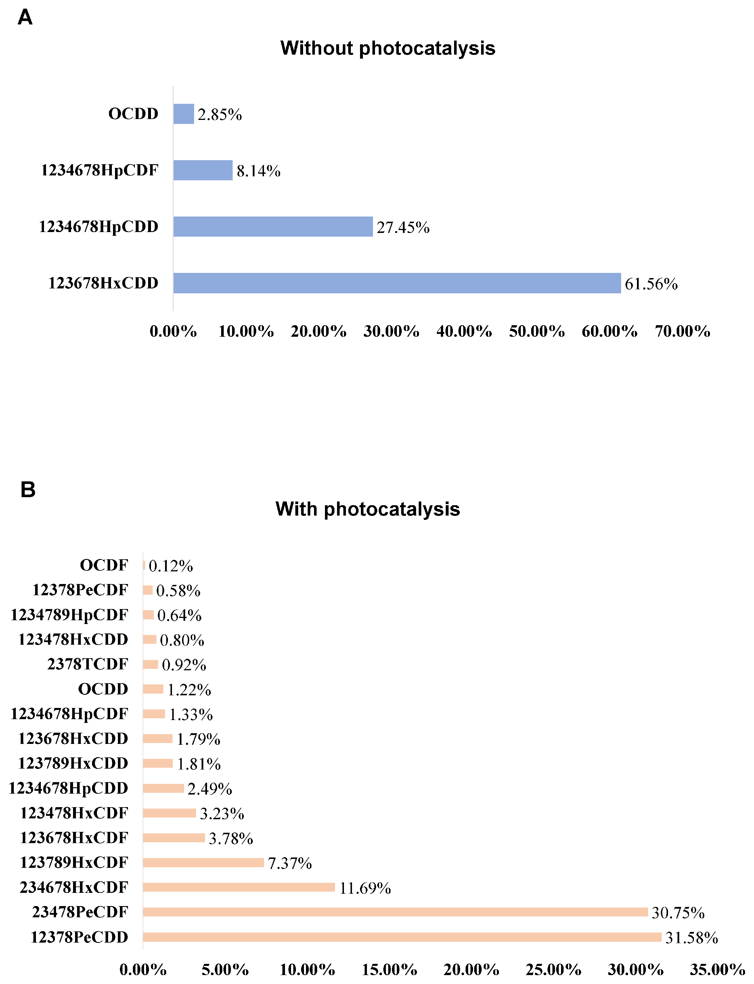 Toxics 13 00221 g006