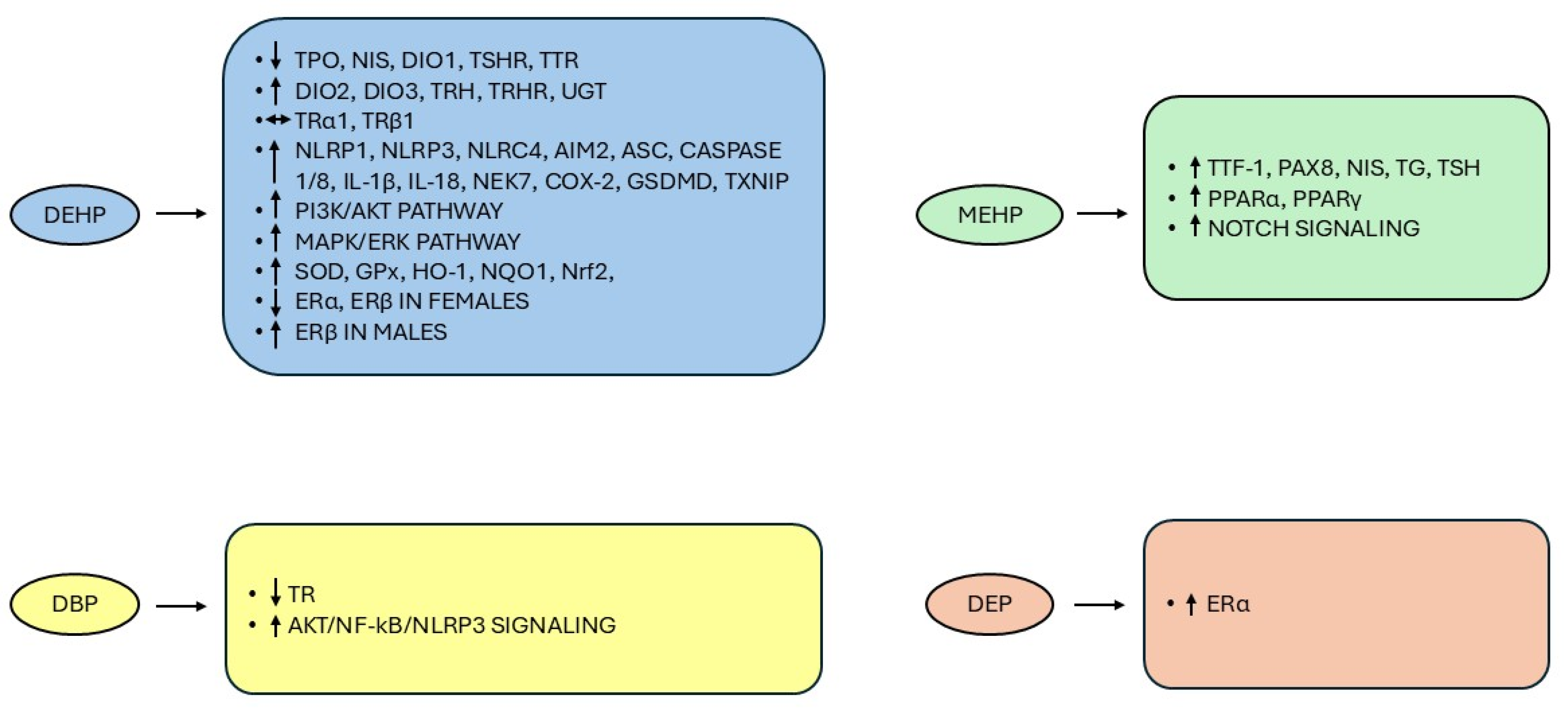 Toxics 13 00222 g003