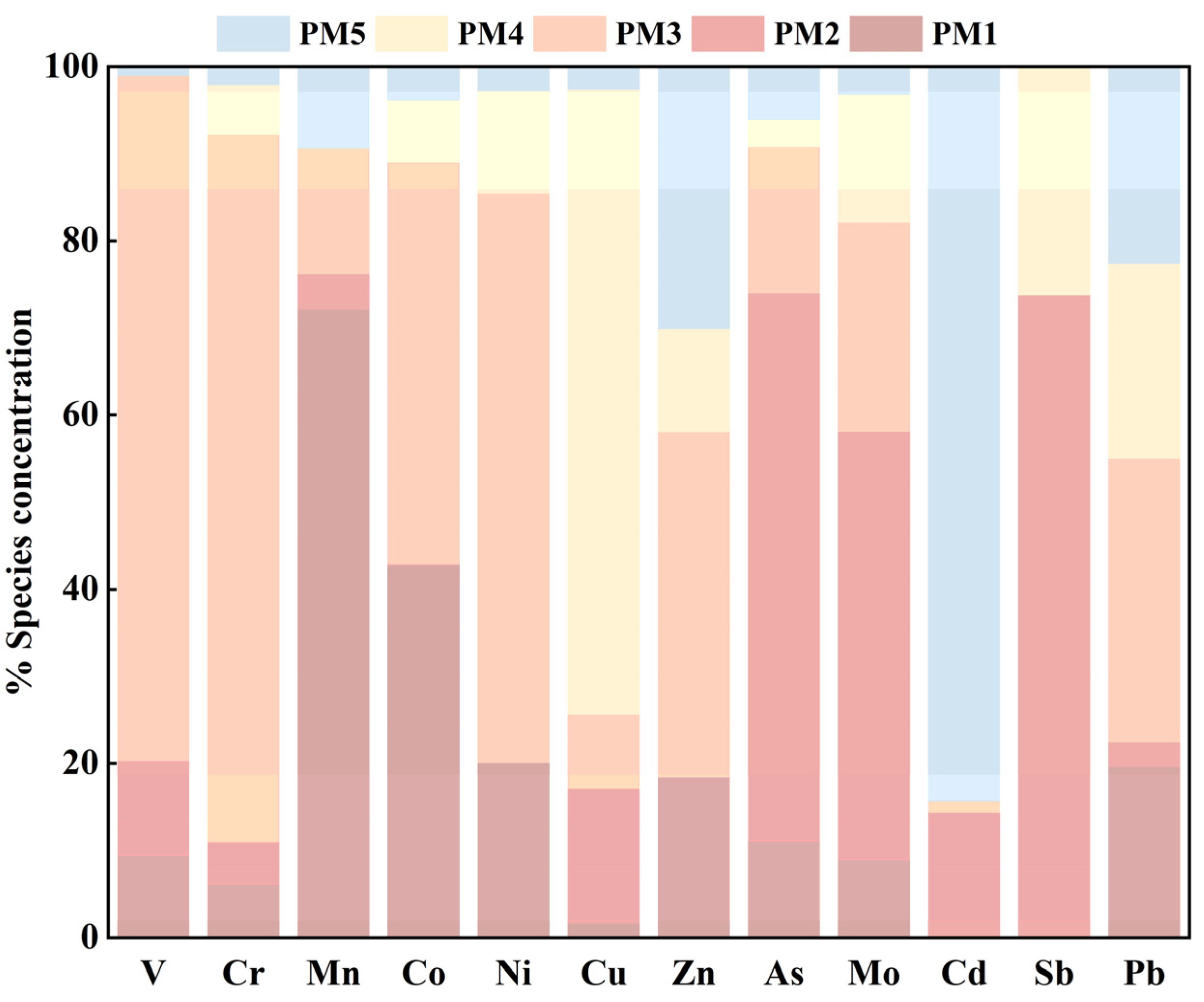 Toxics 13 00267 g005