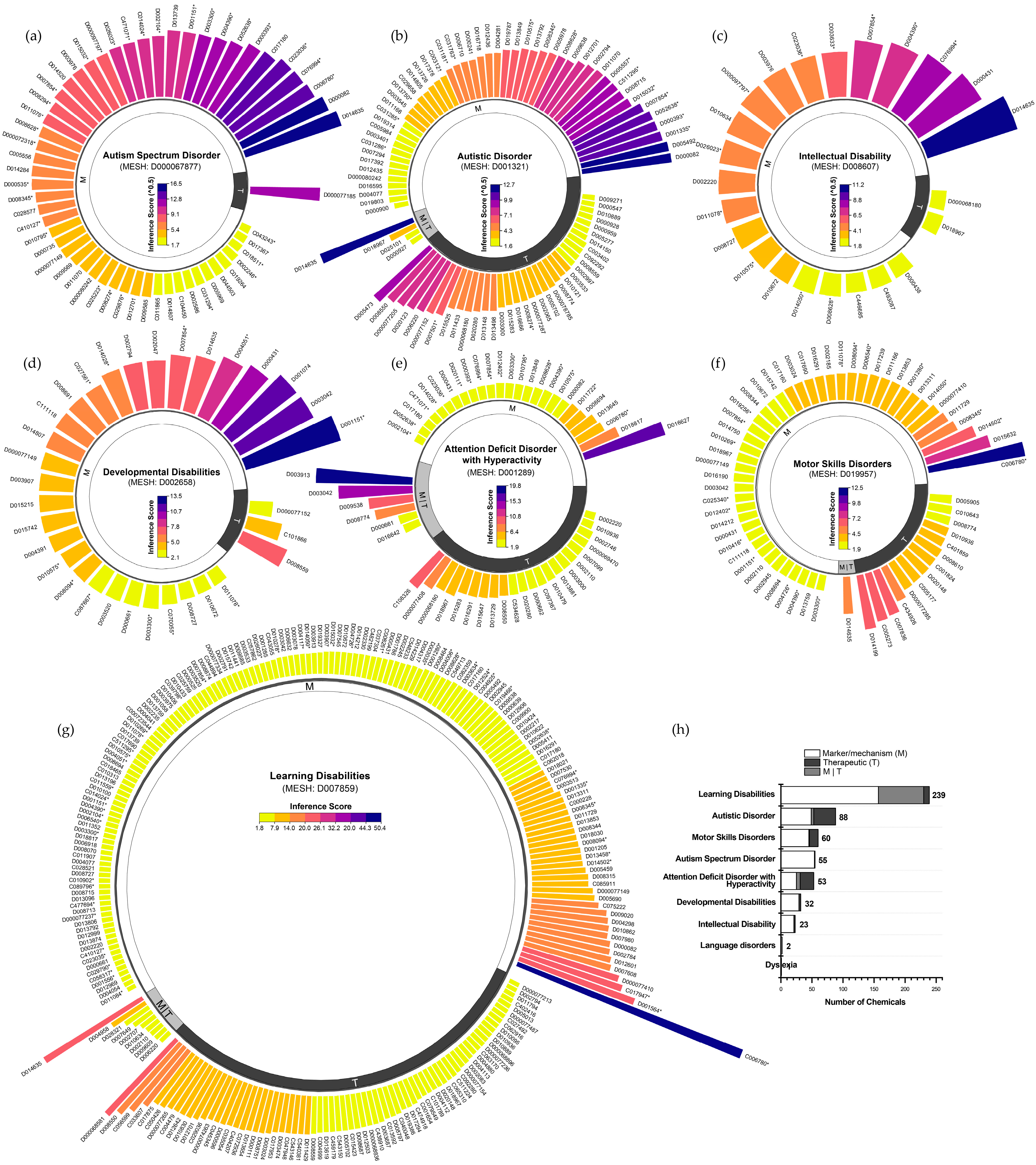Toxics 13 00282 g001