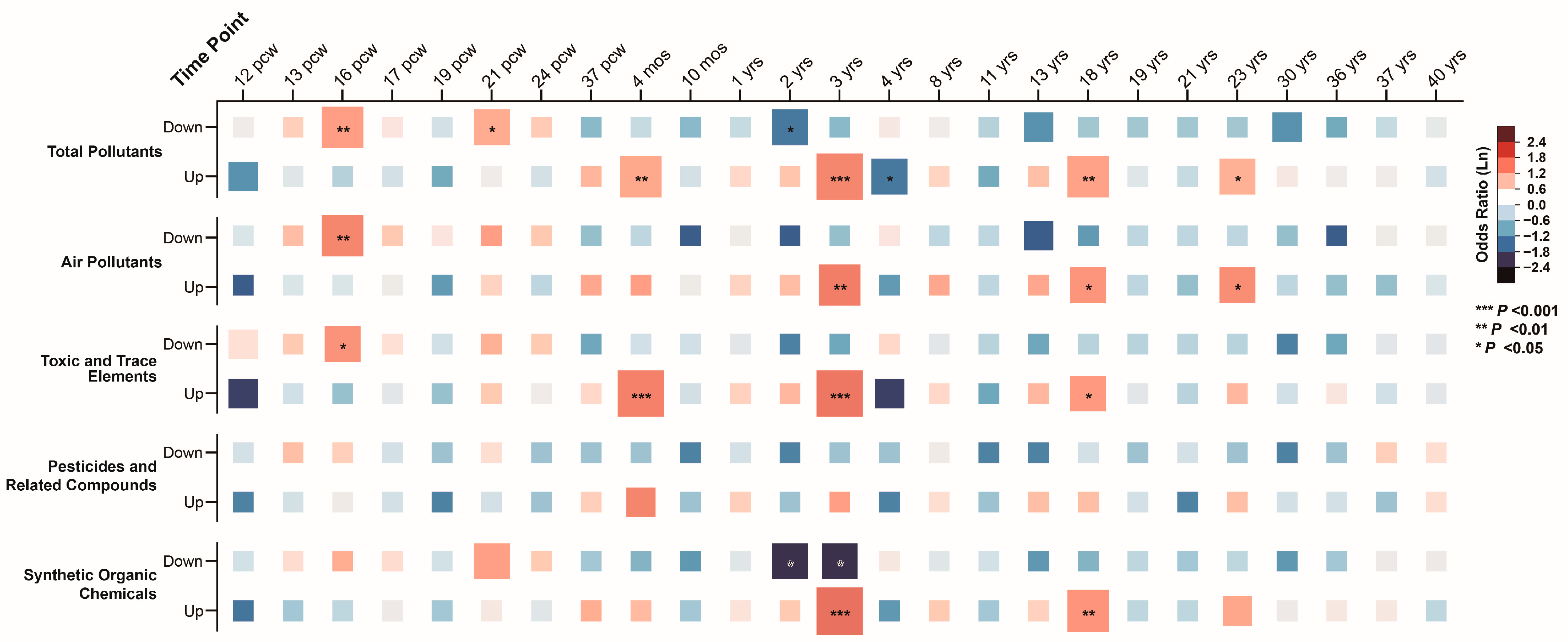 Toxics 13 00282 g007