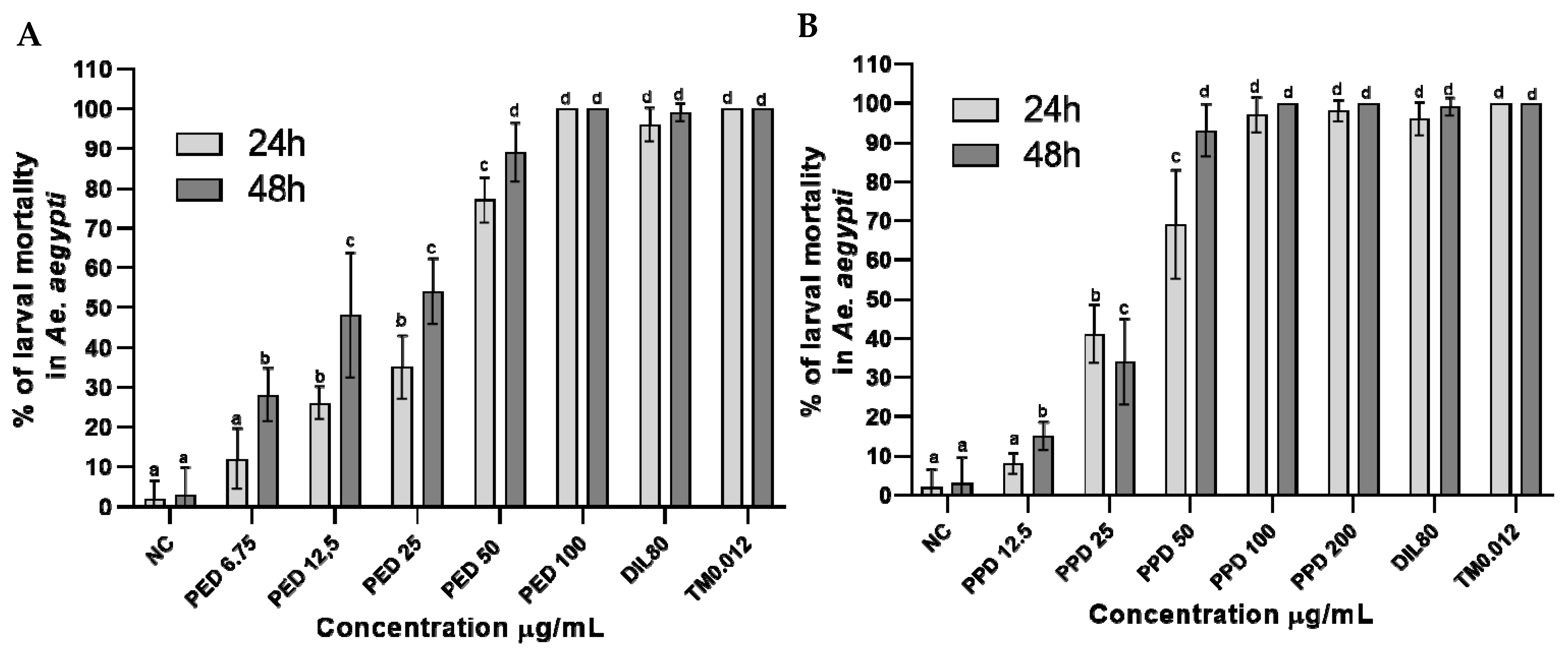 Toxics 13 00283 g003 Toxics 13 00283 g003
