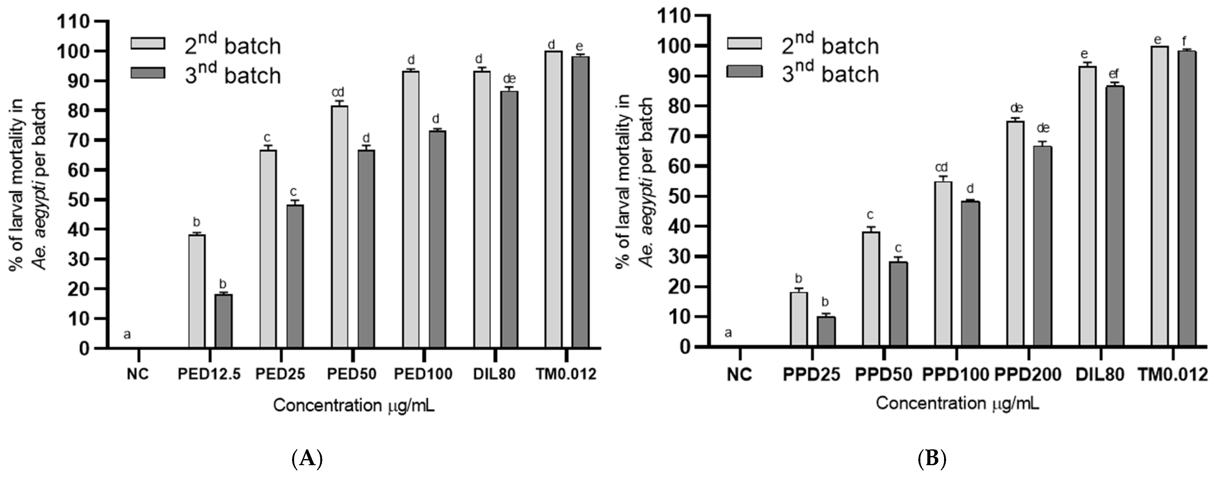Toxics 13 00283 g004 Toxics 13 00283 g004