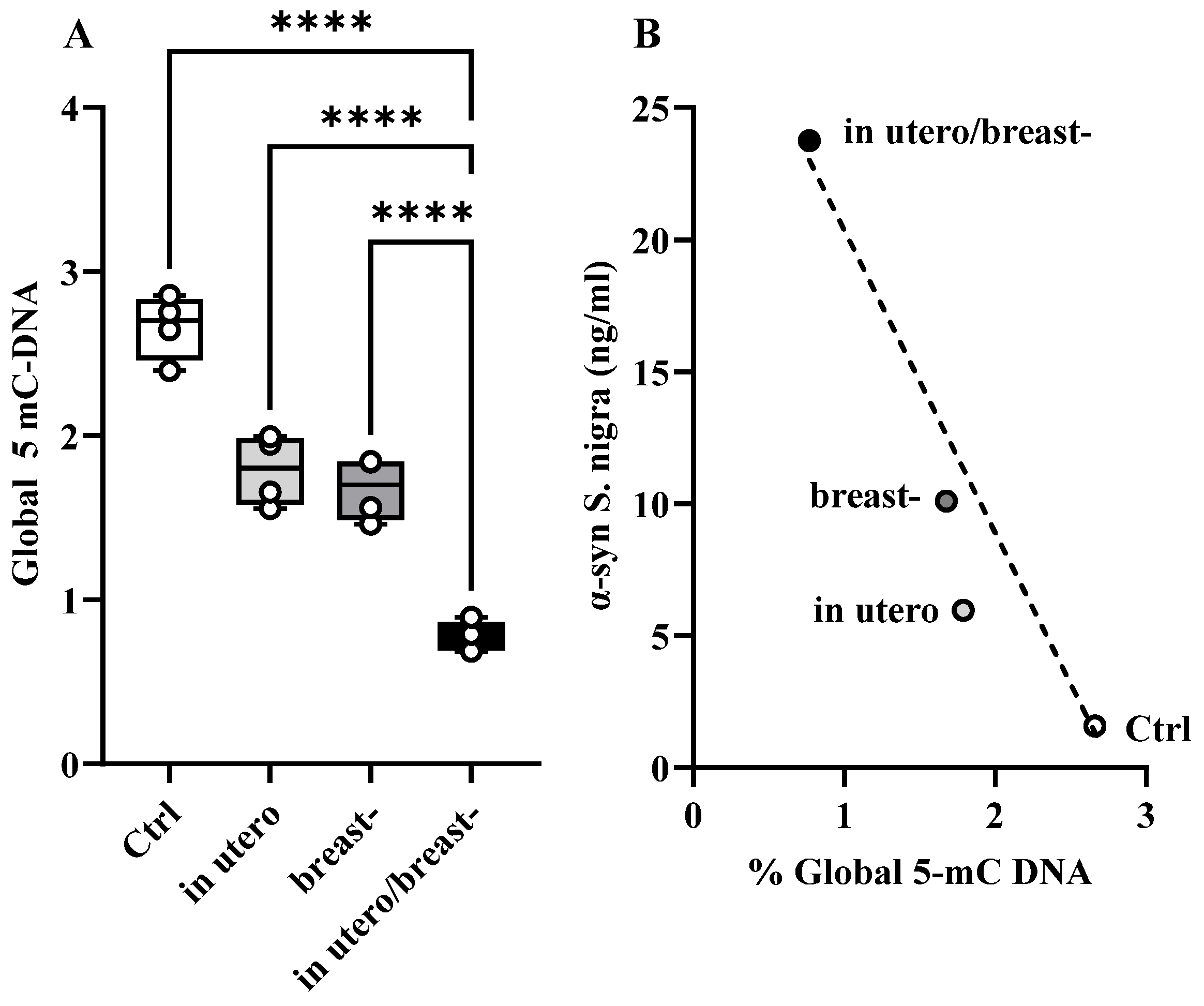 Toxics 13 00290 g007