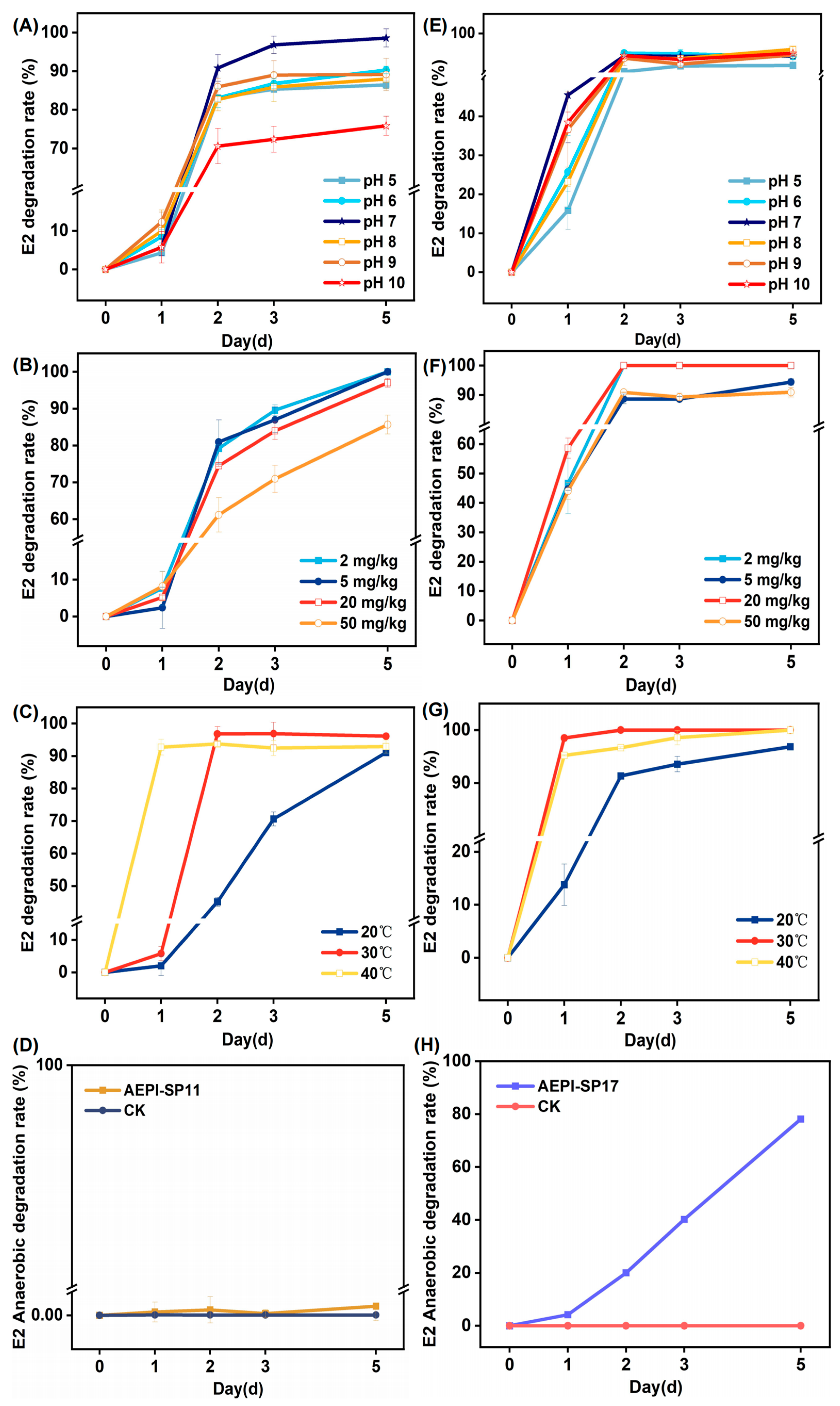 Toxics 13 00292 g002