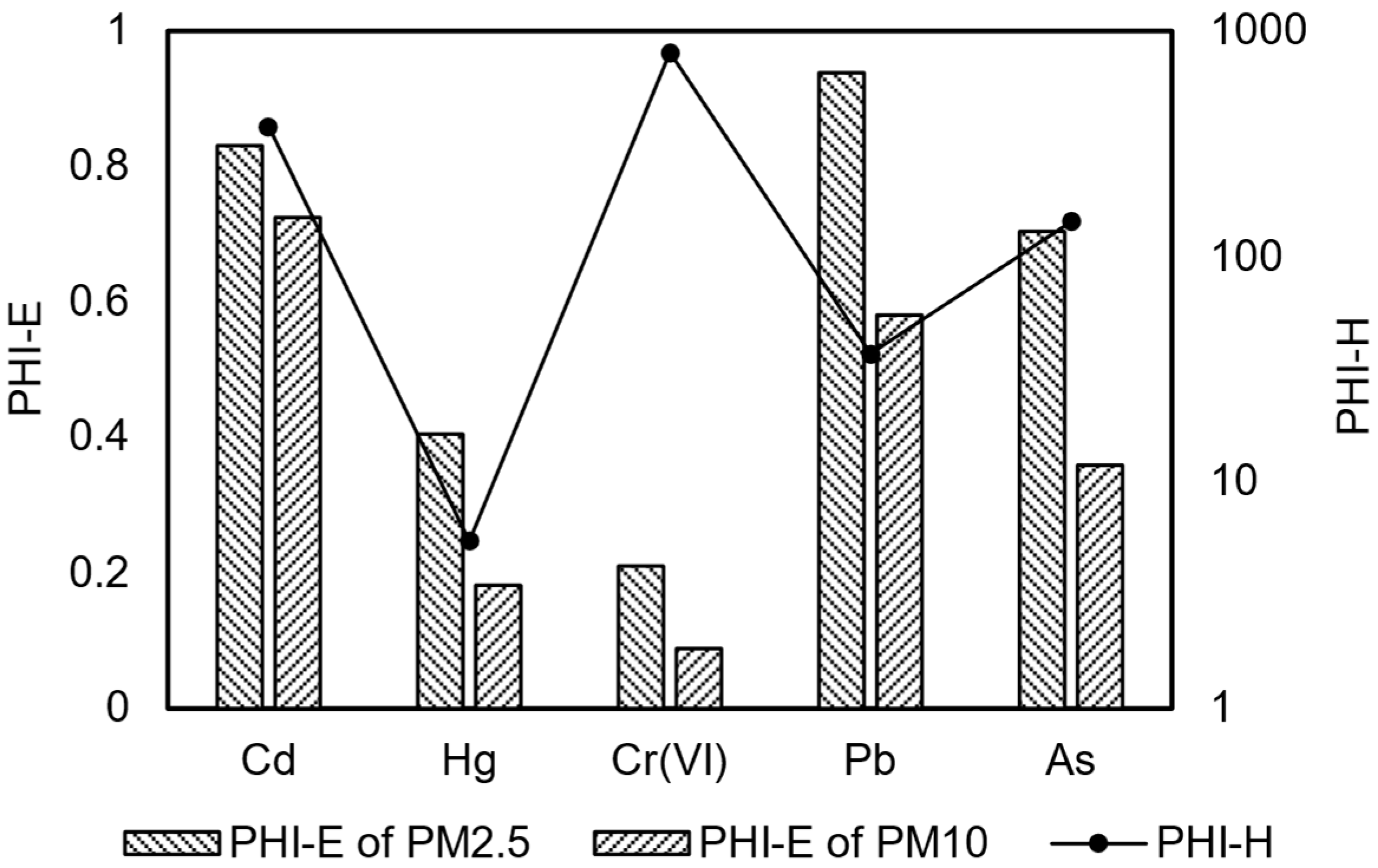 Toxics 13 00307 g001
