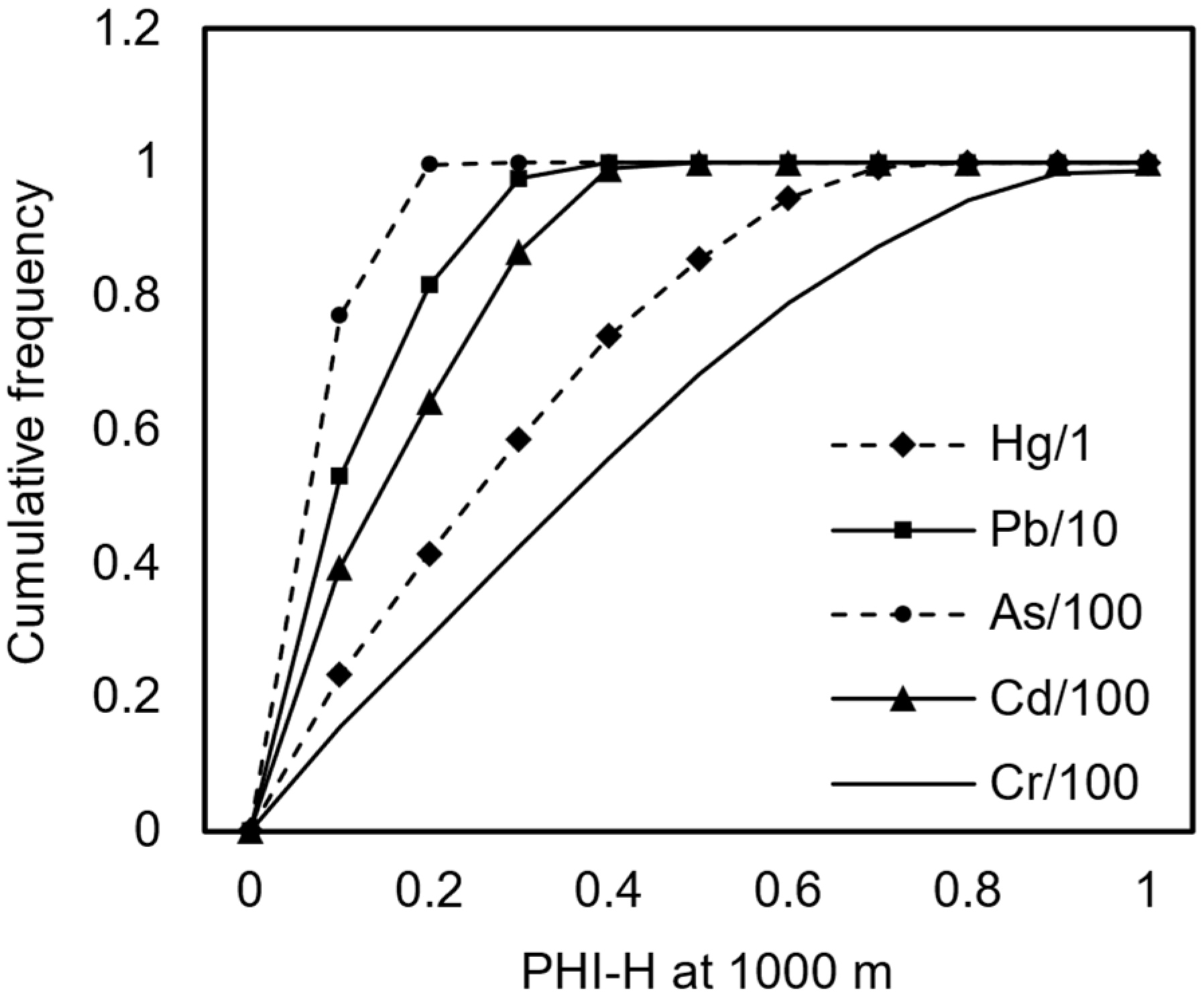 Toxics 13 00307 g002