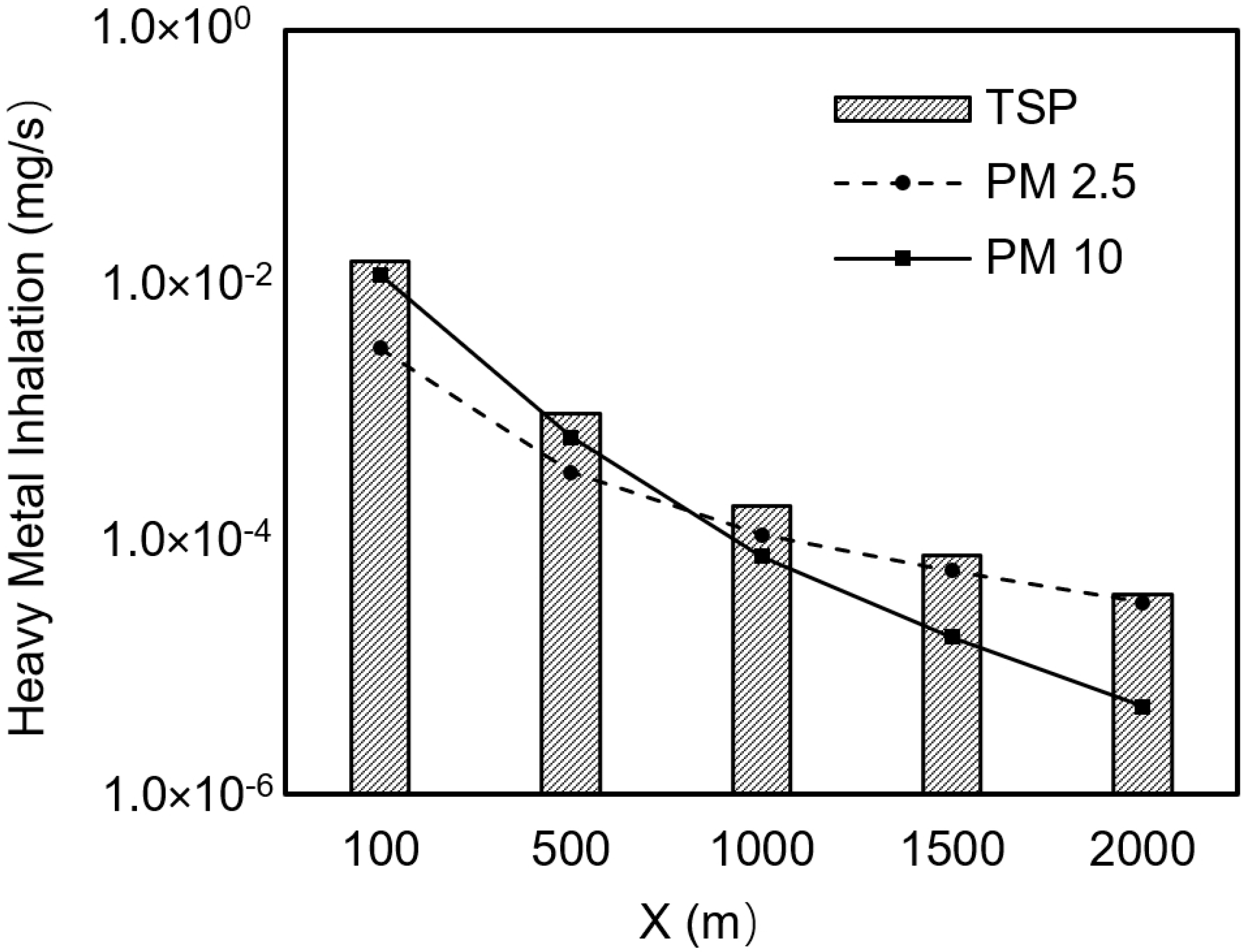 Toxics 13 00307 g003