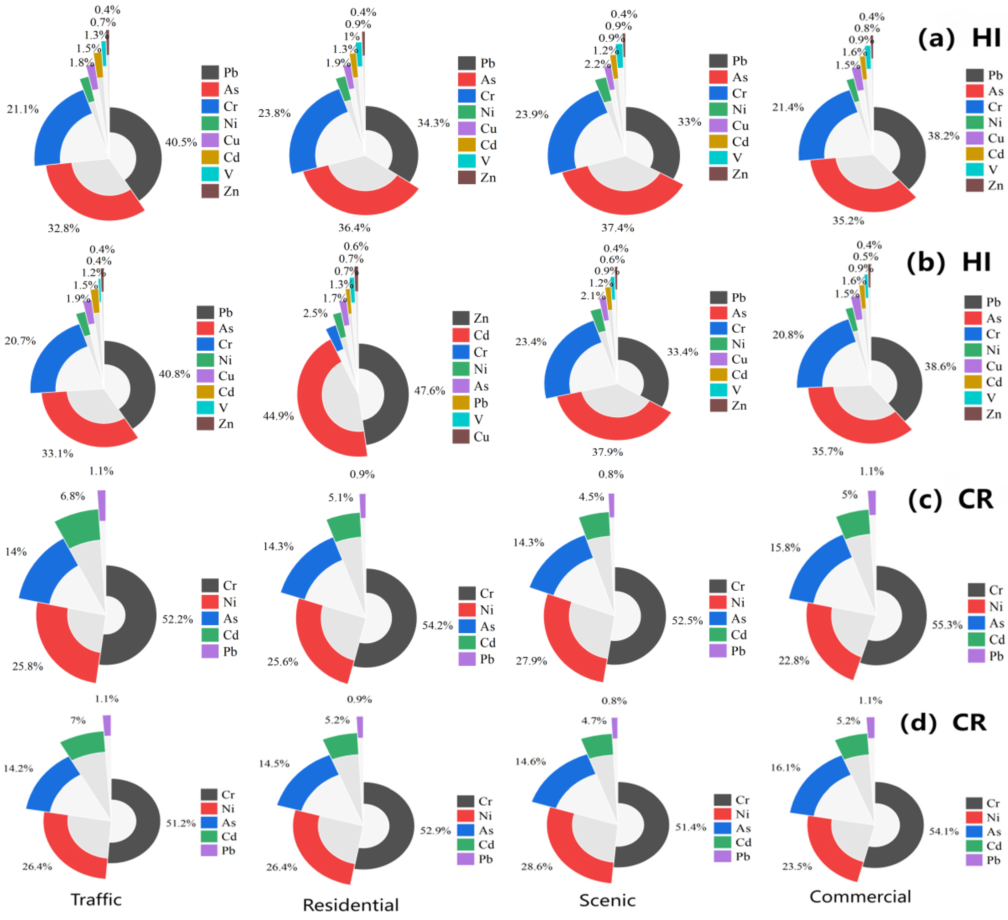 Toxics 13 00308 g003