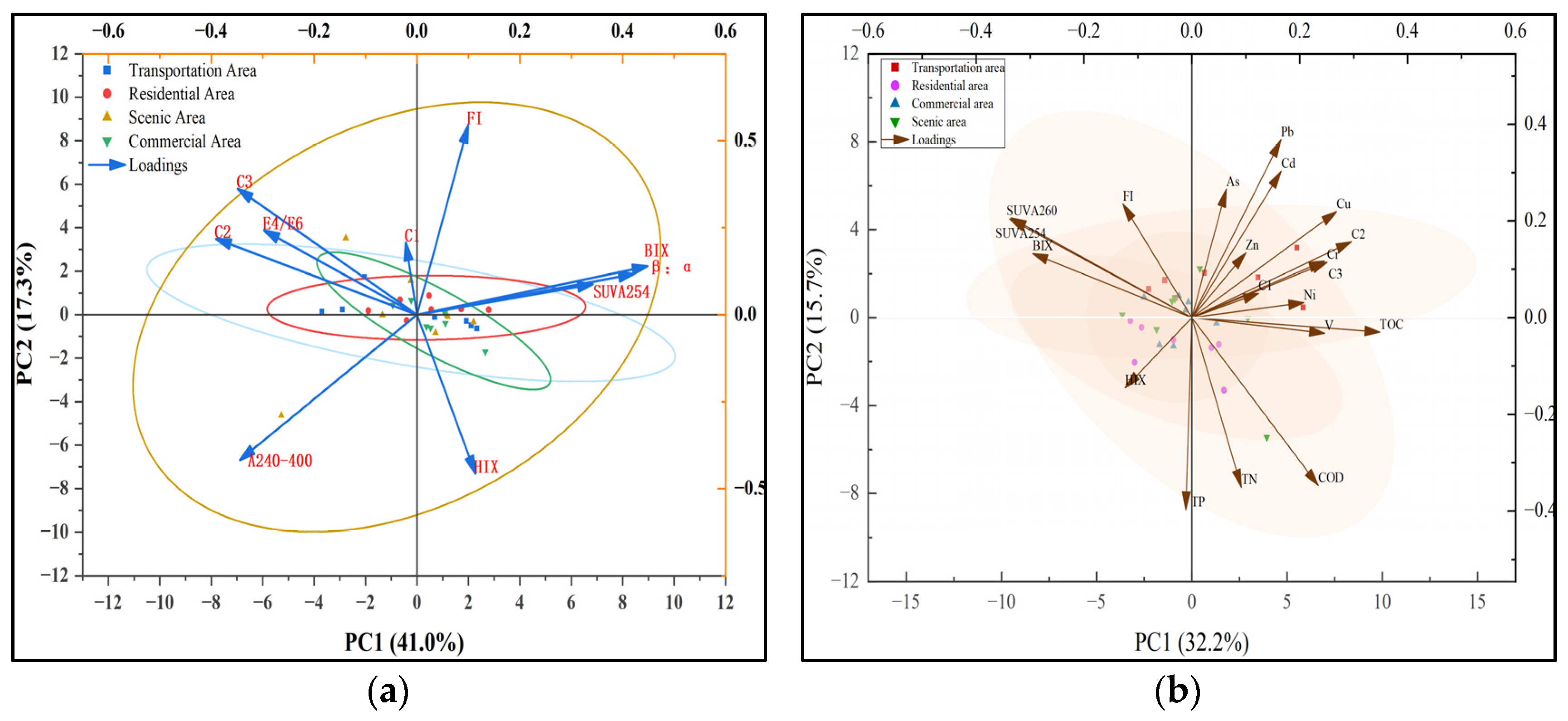 Toxics 13 00308 g004