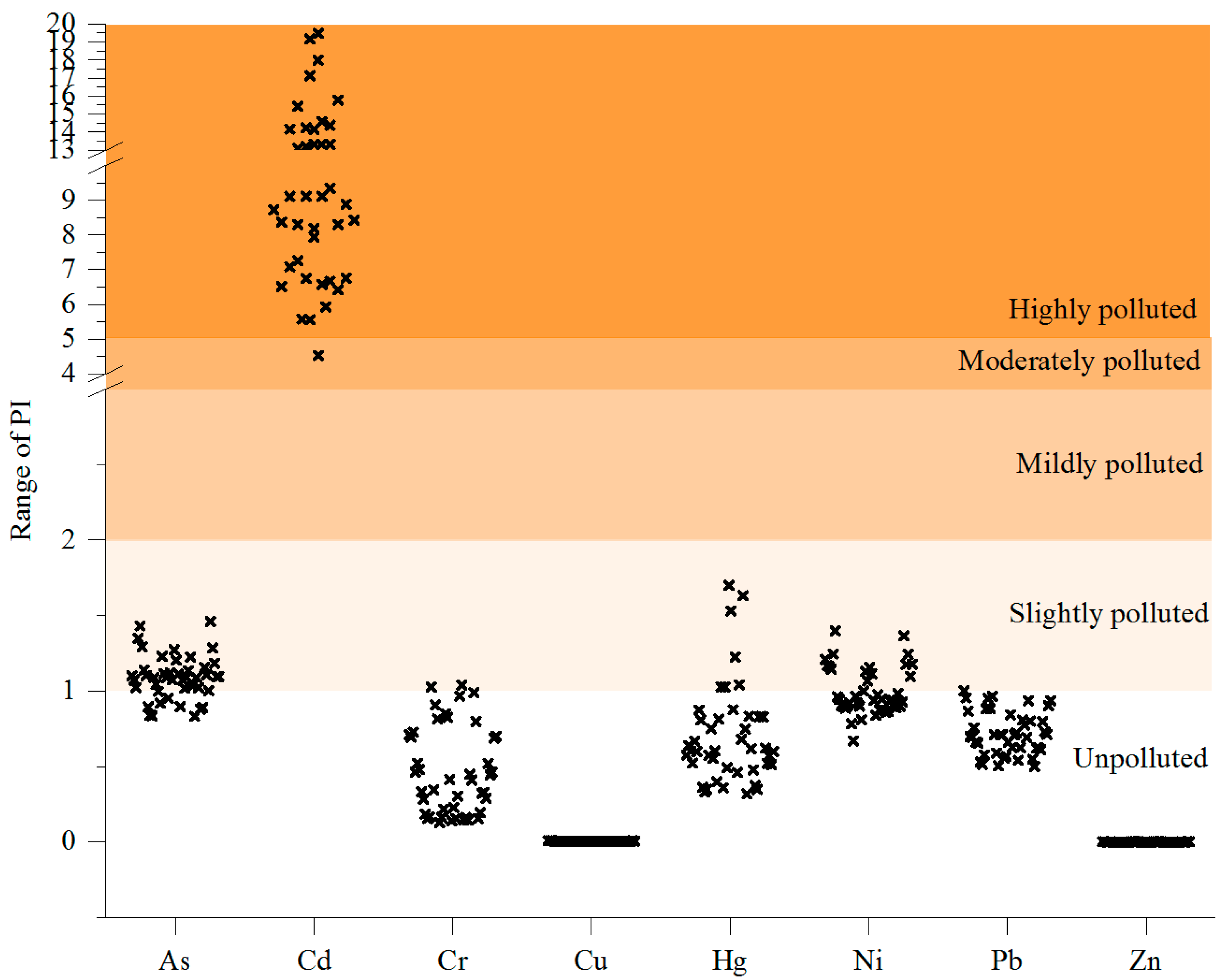 Toxics 13 00312 g002